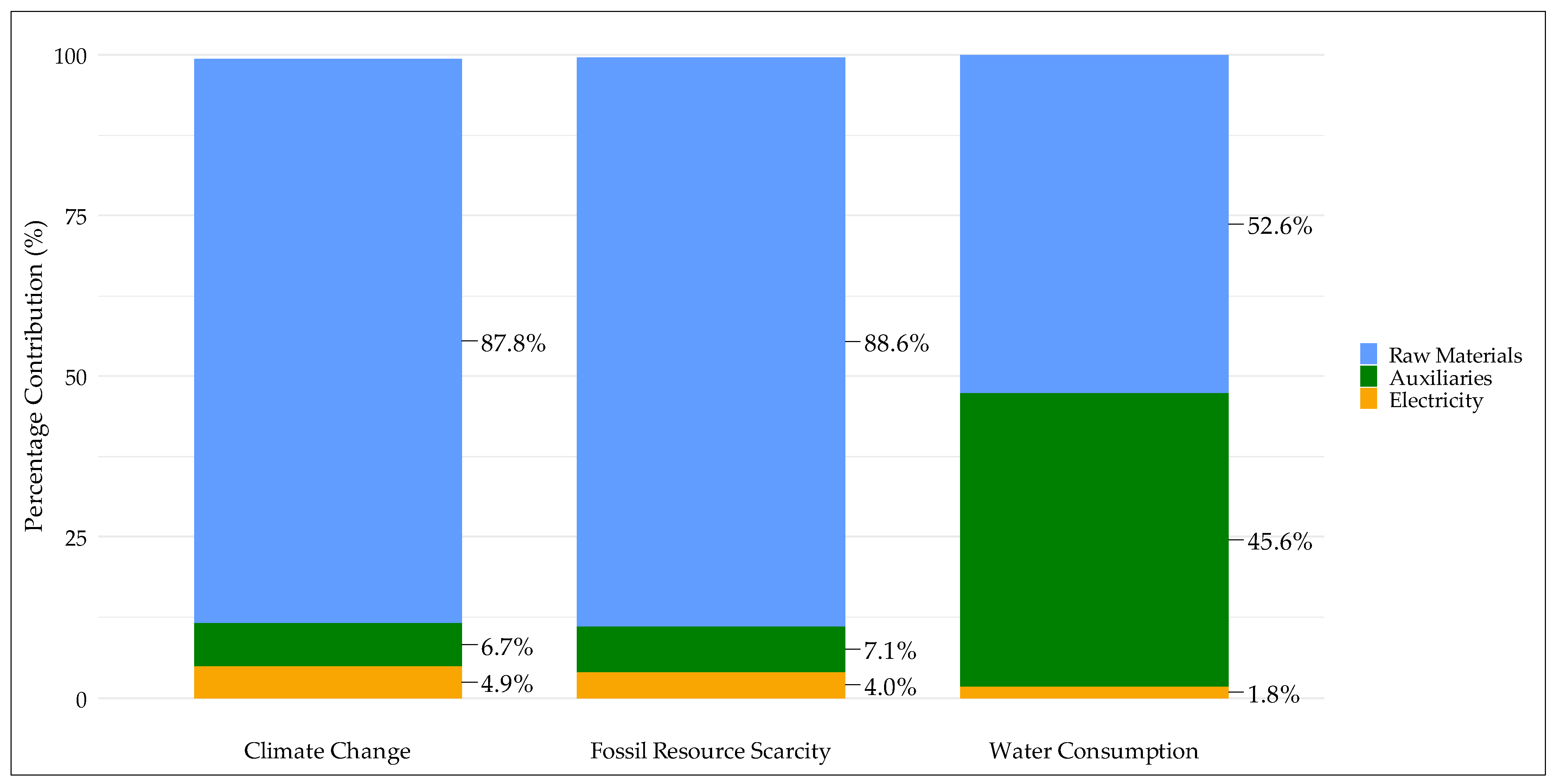 Sustainability 17 03866 g004