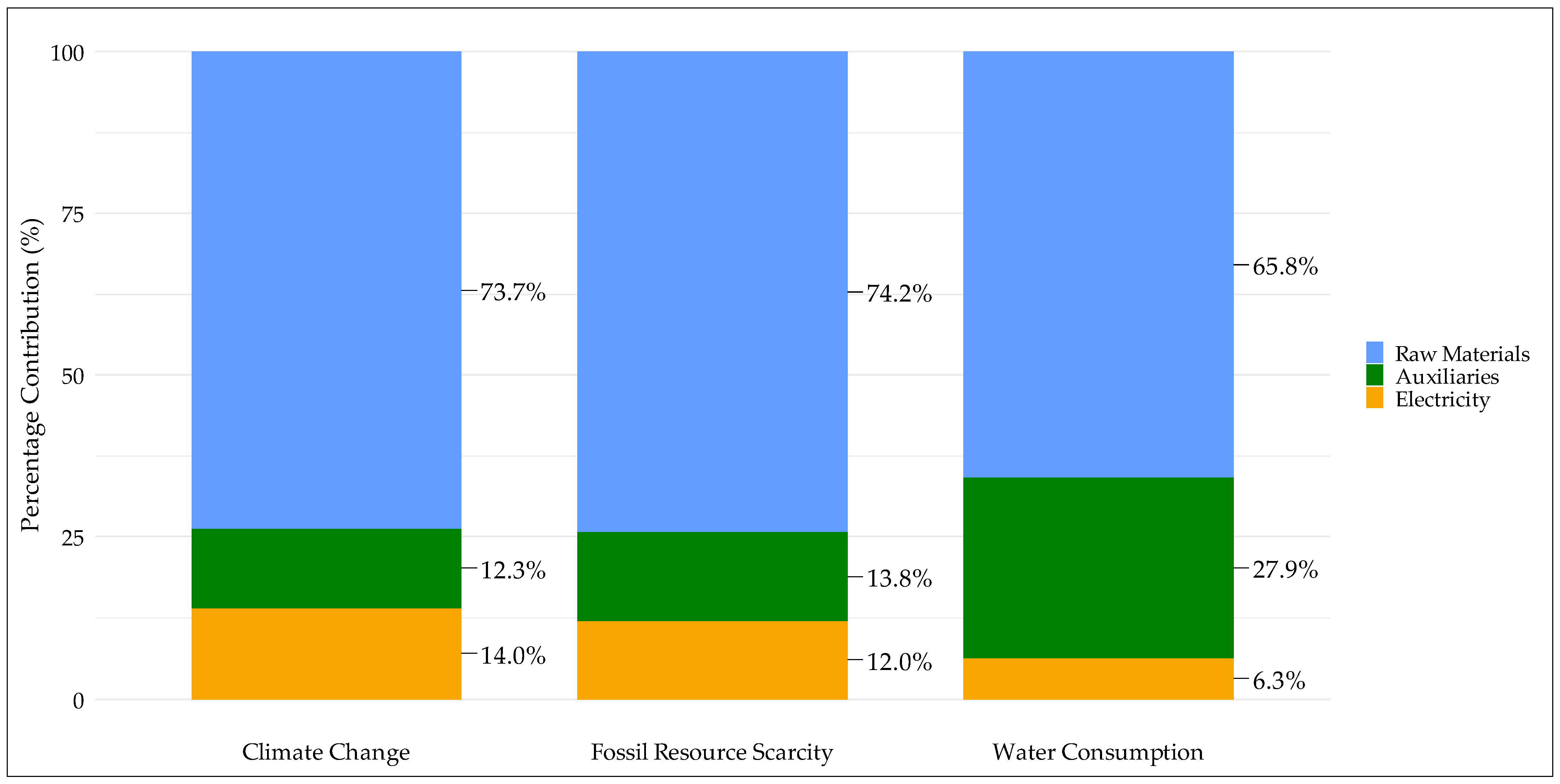Sustainability 17 03866 g005