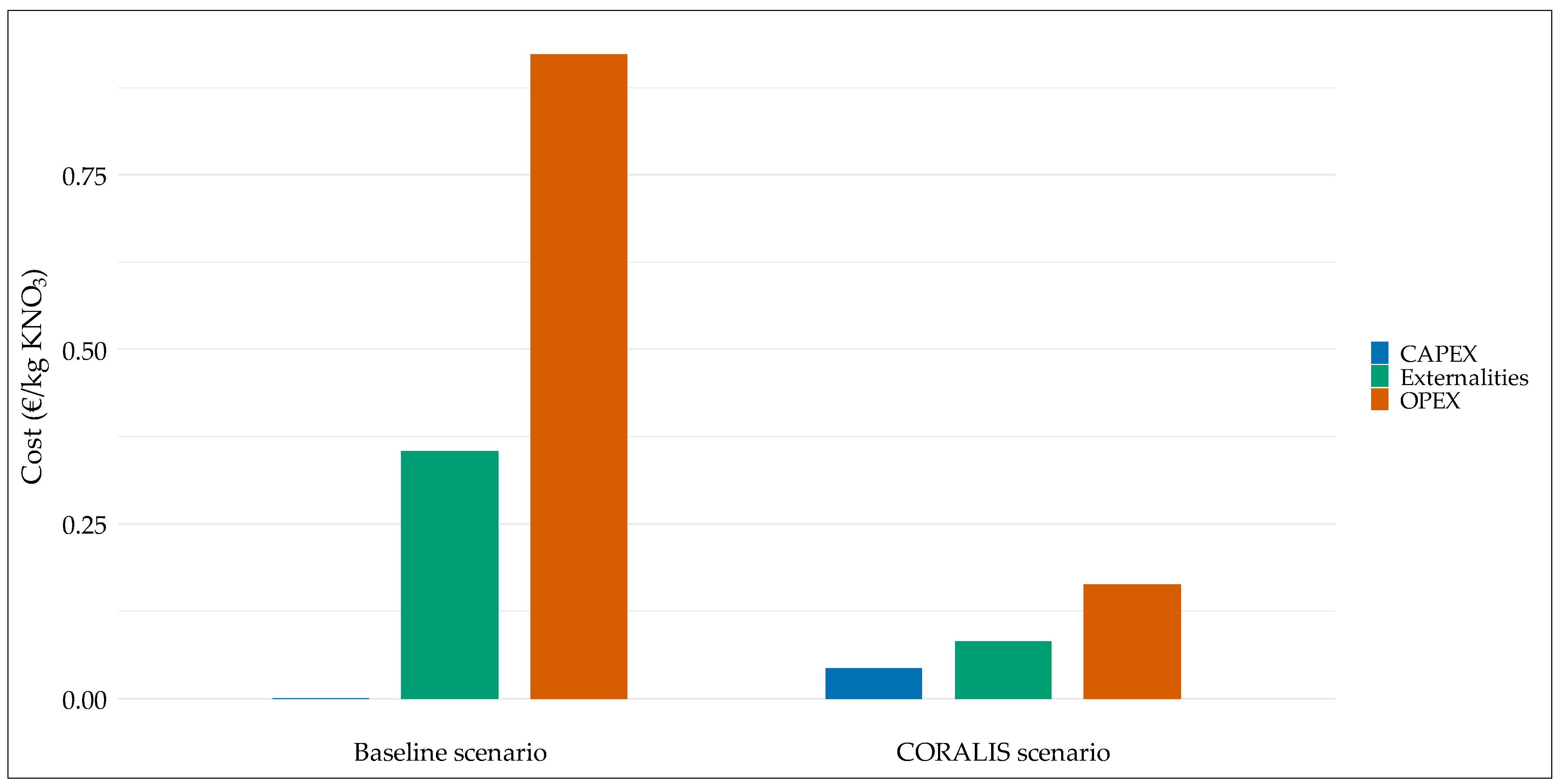 Sustainability 17 03866 g009