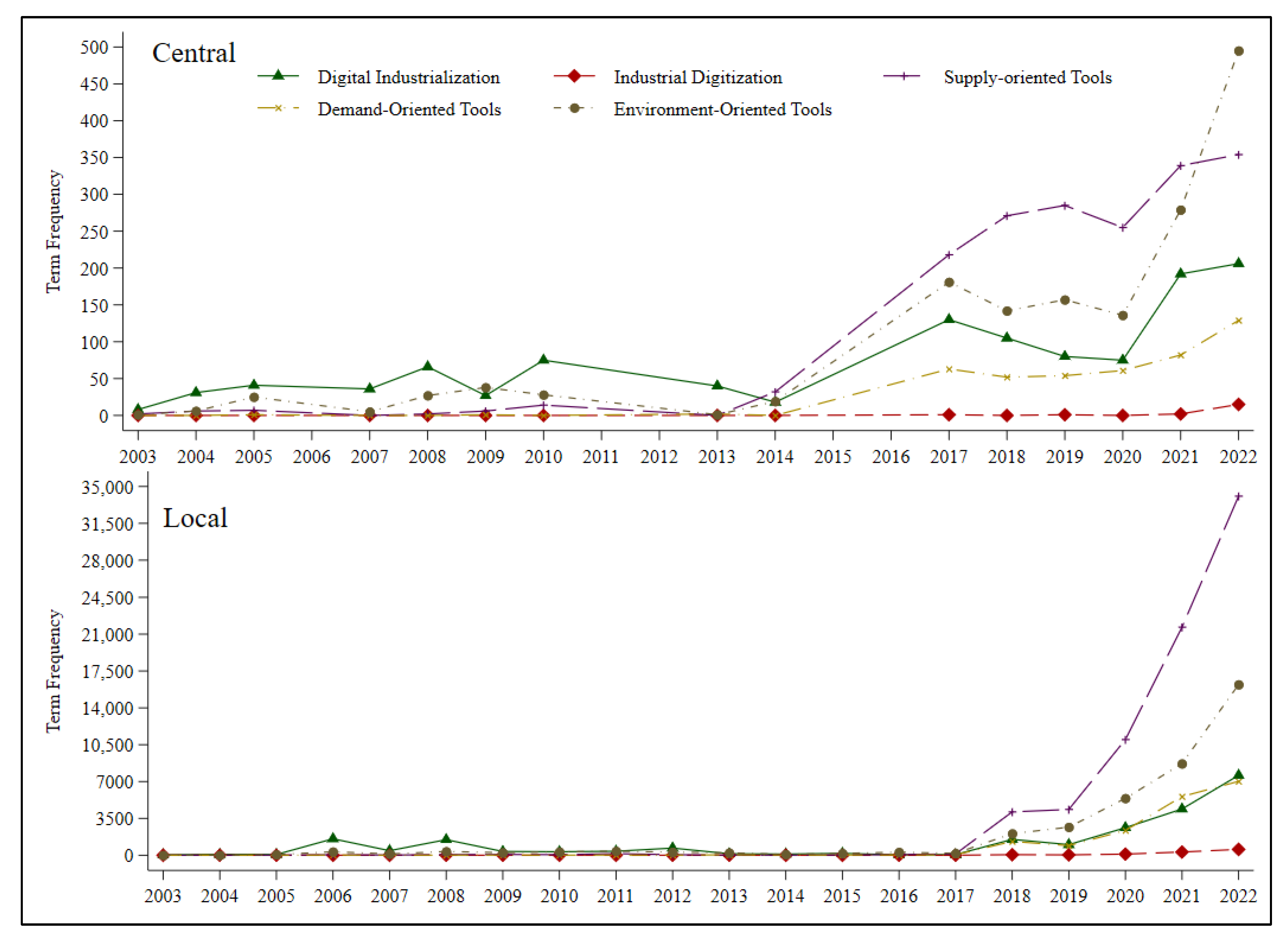 Sustainability 17 03876 g002