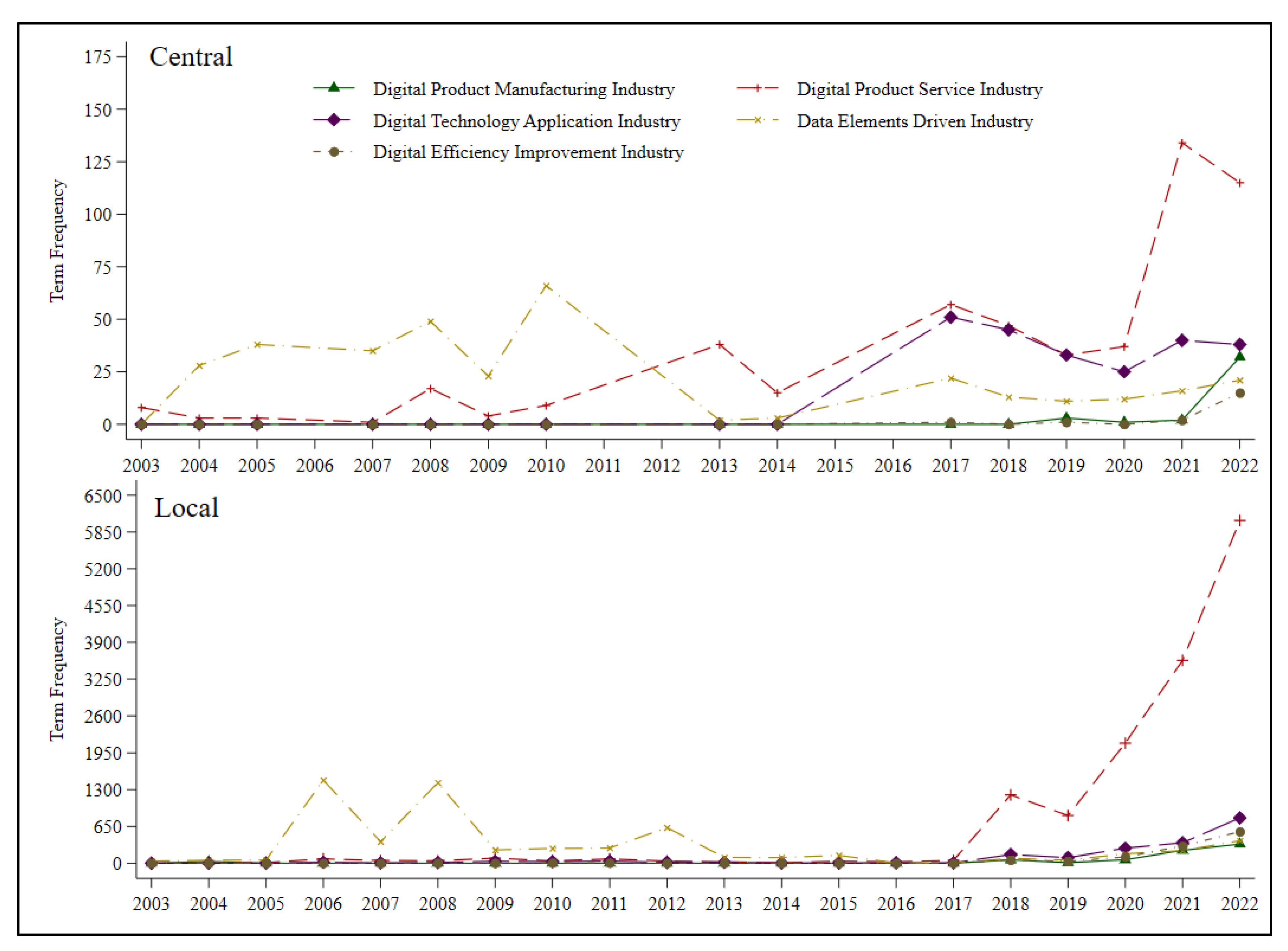 Sustainability 17 03876 g003