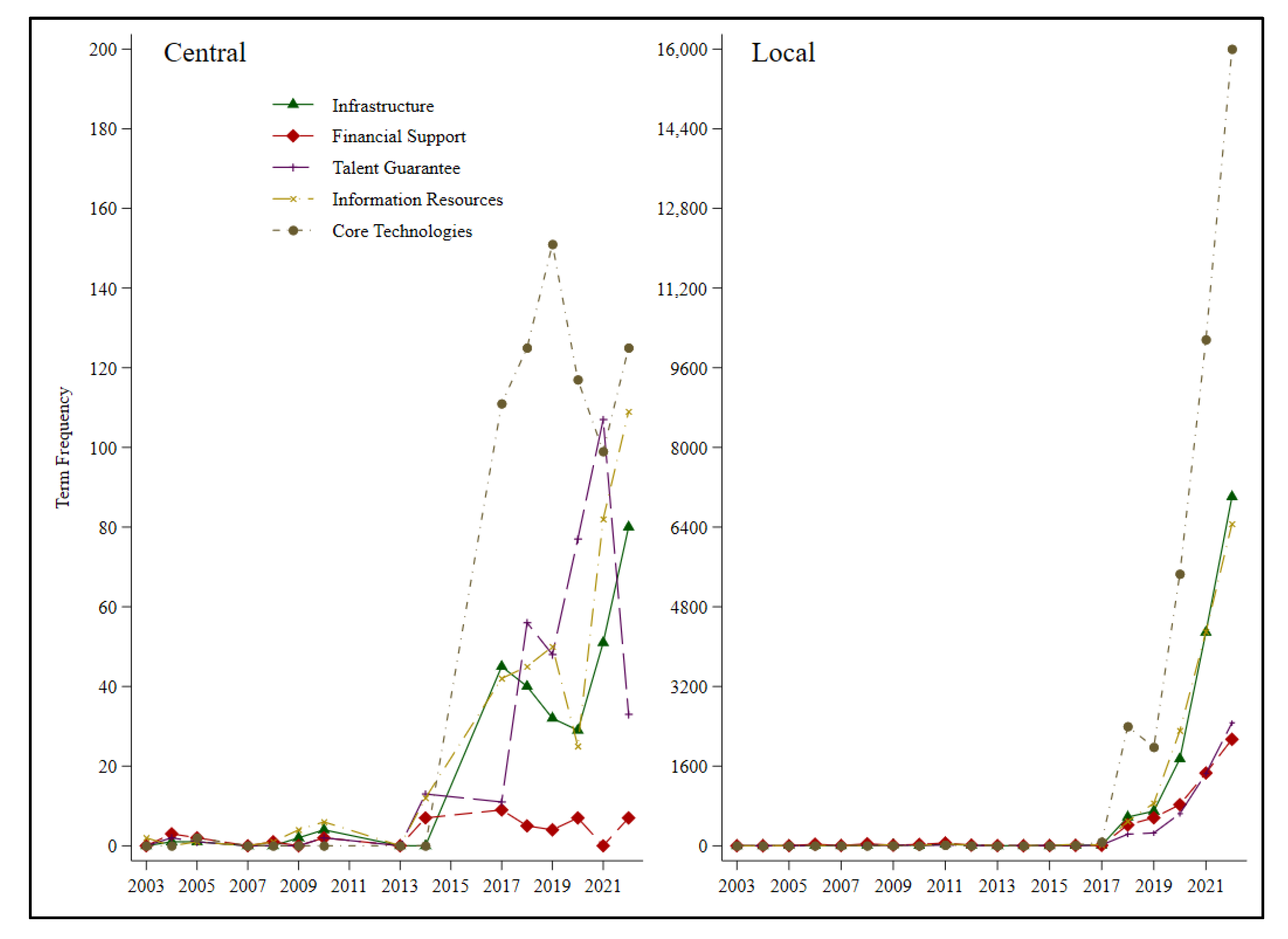 Sustainability 17 03876 g004