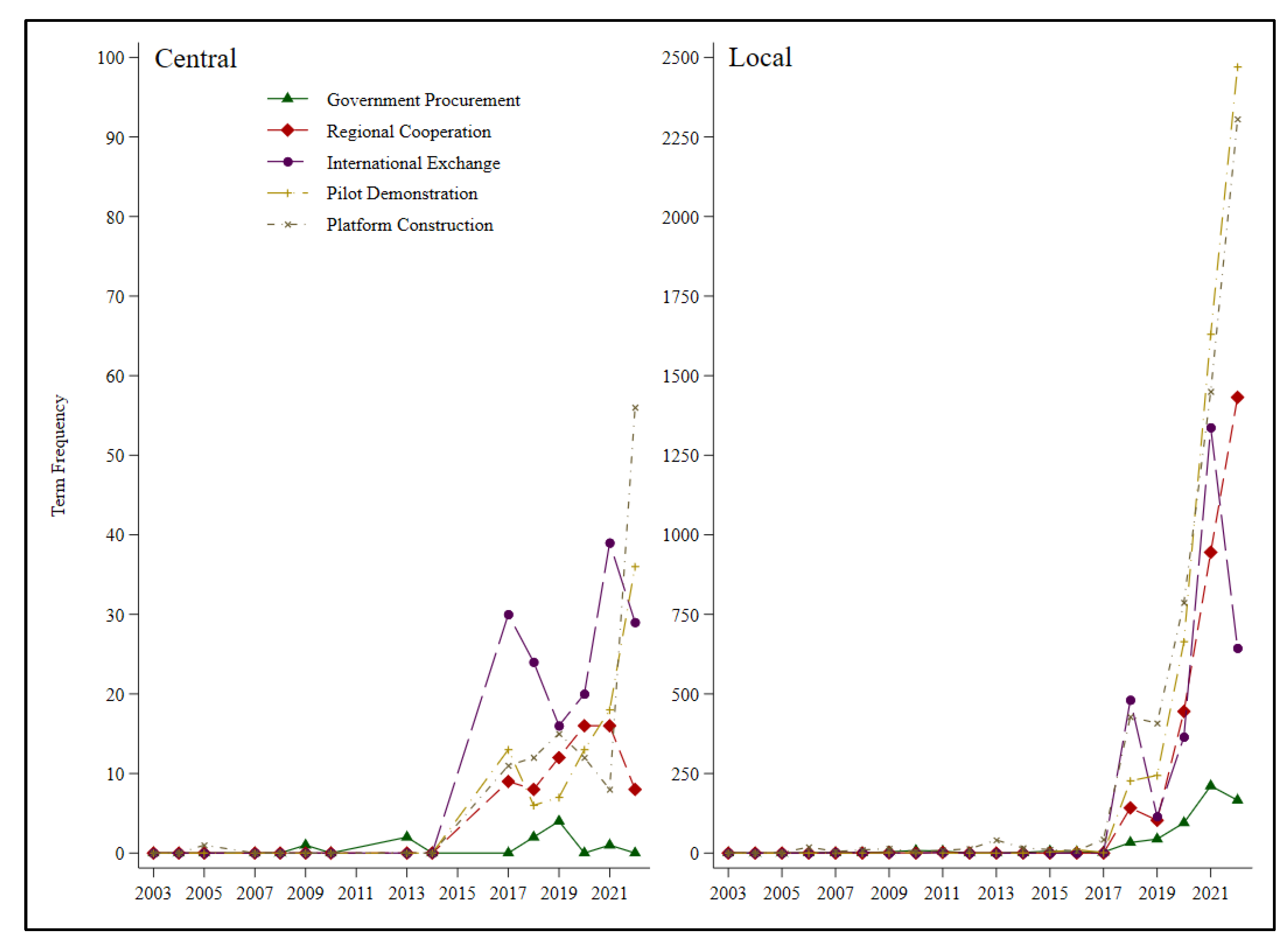 Sustainability 17 03876 g005