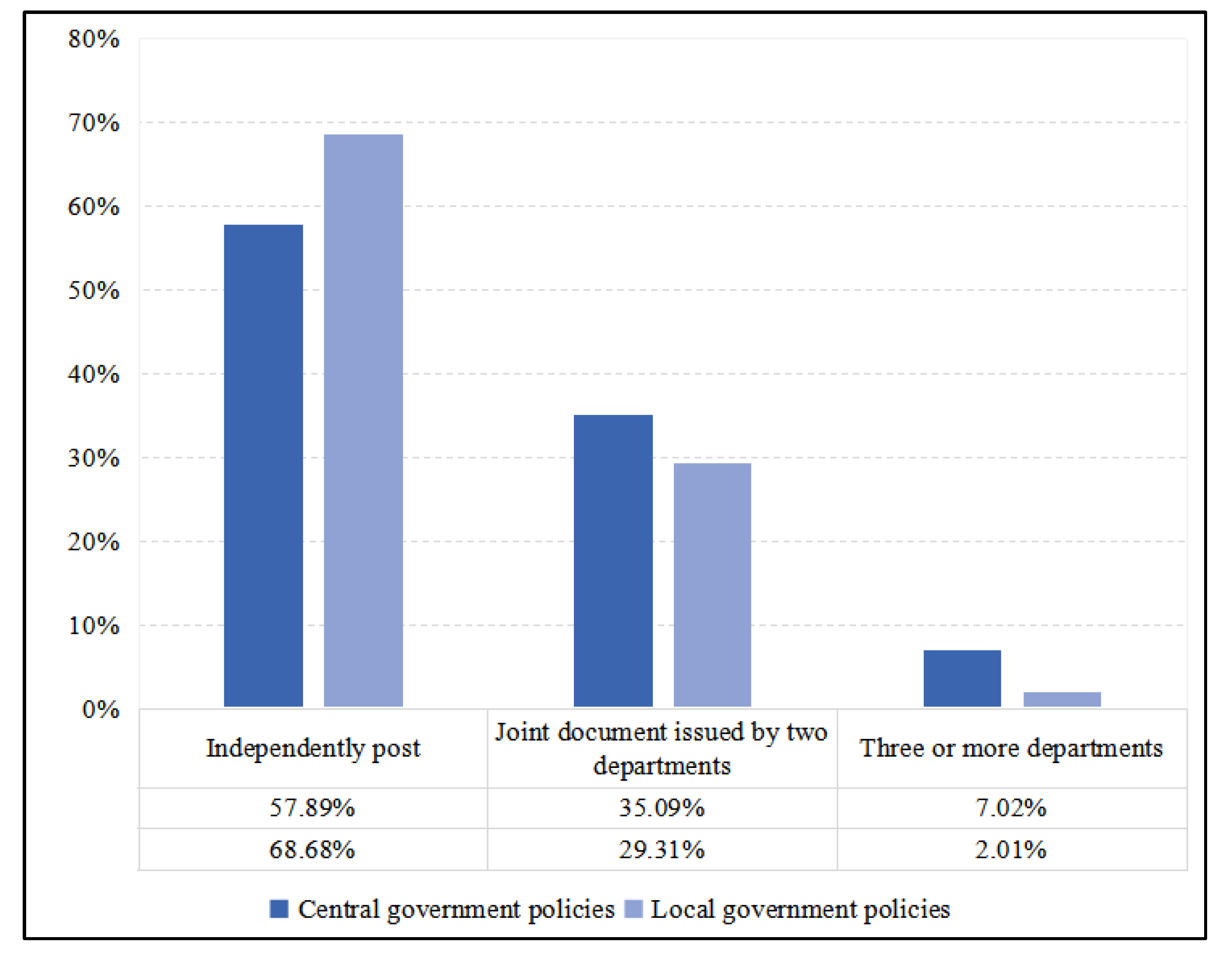 Sustainability 17 03876 g007