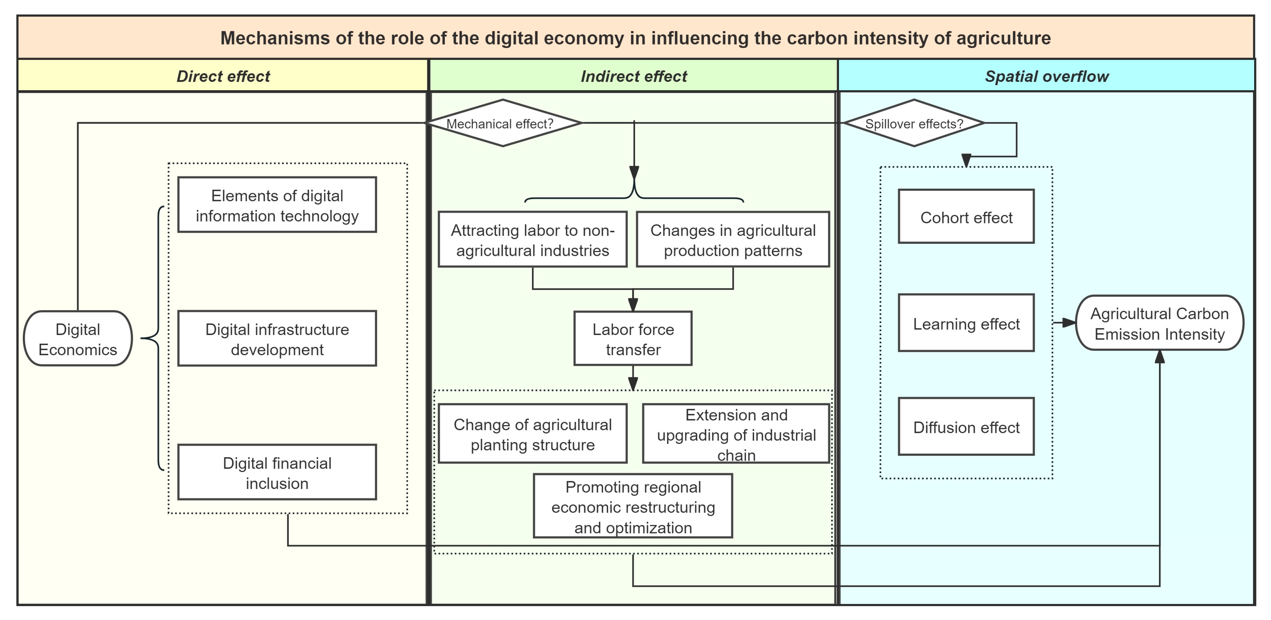 Sustainability 17 03877 g001
