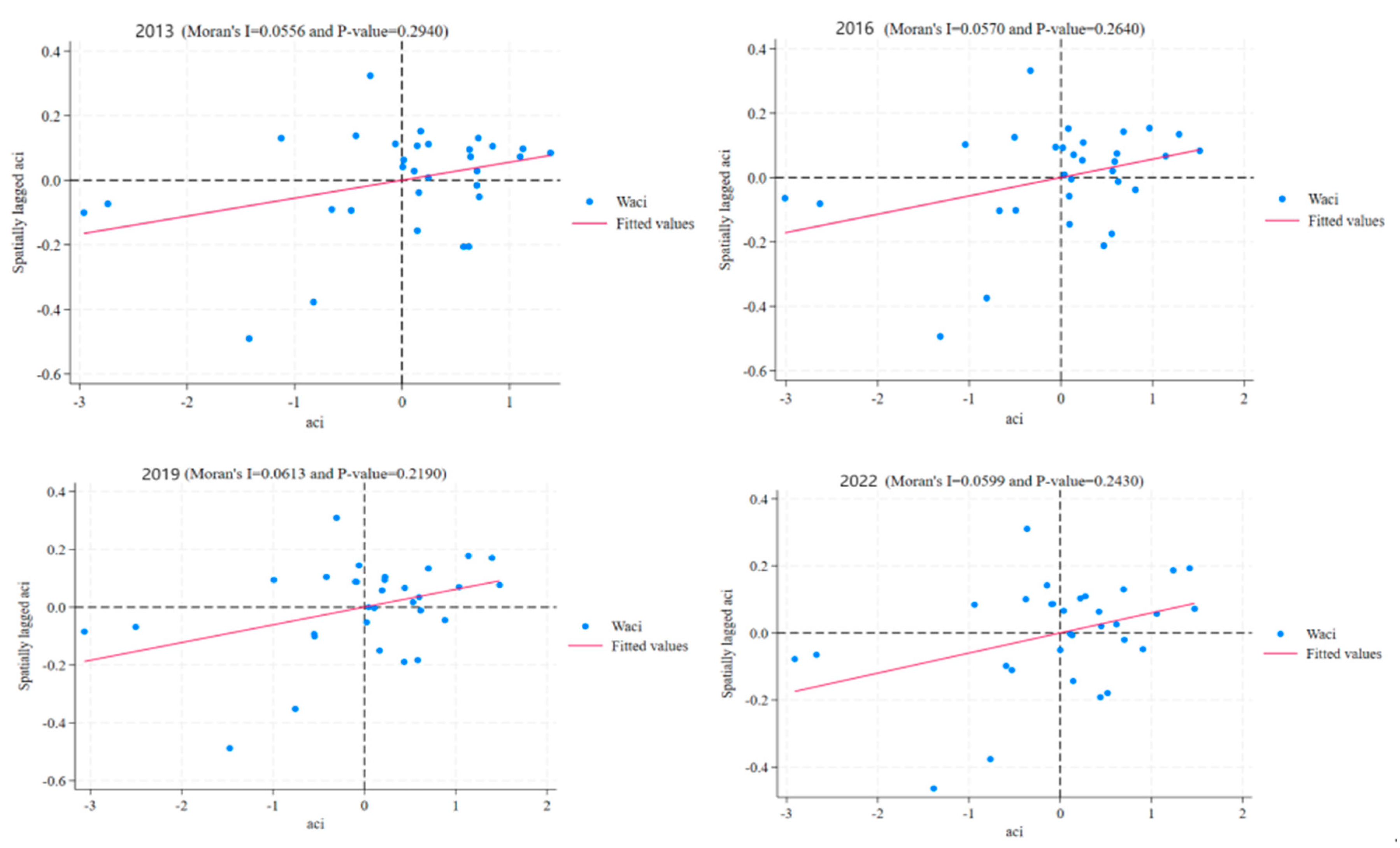 Sustainability 17 03877 g003