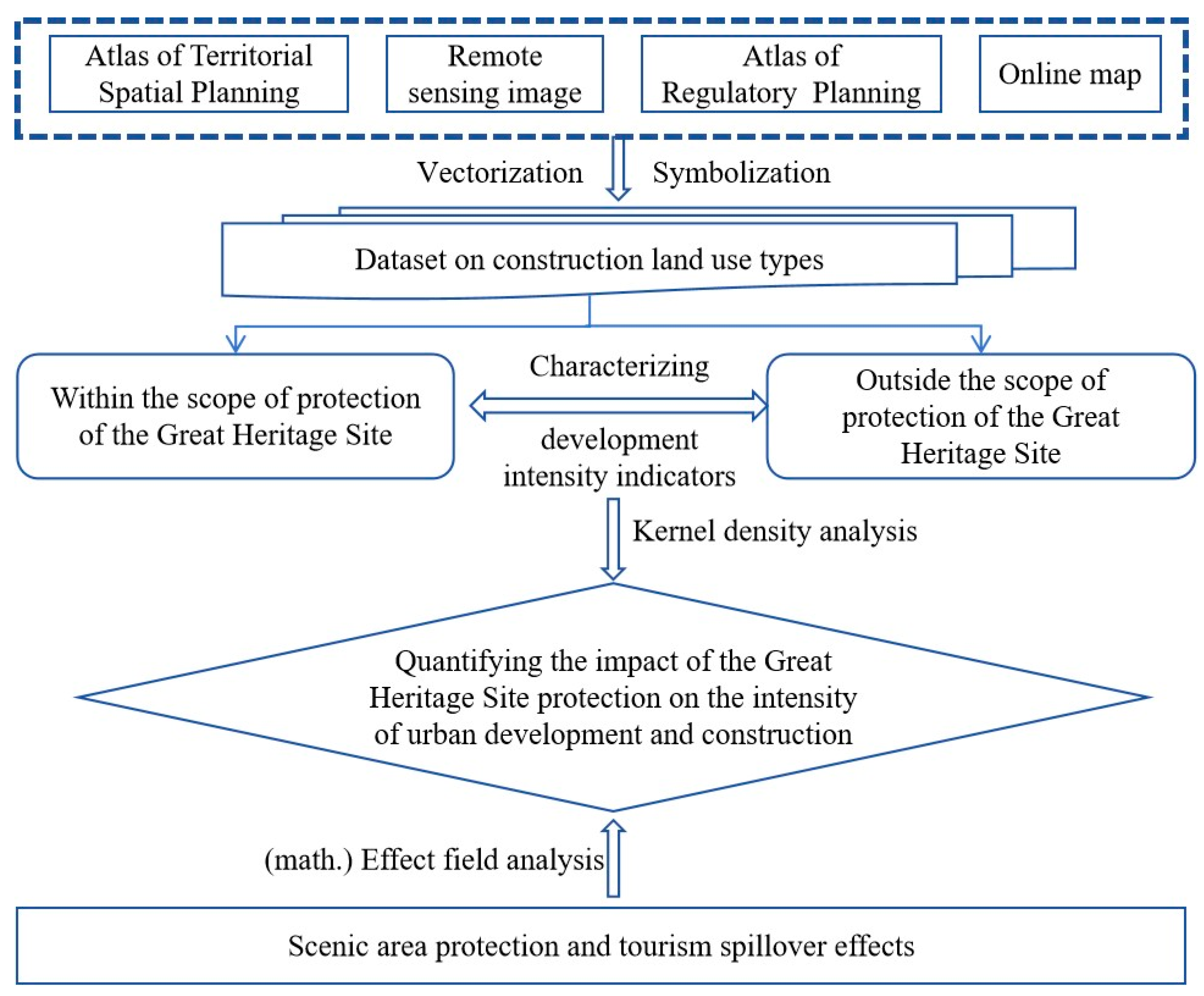 Sustainability 17 03882 g002
