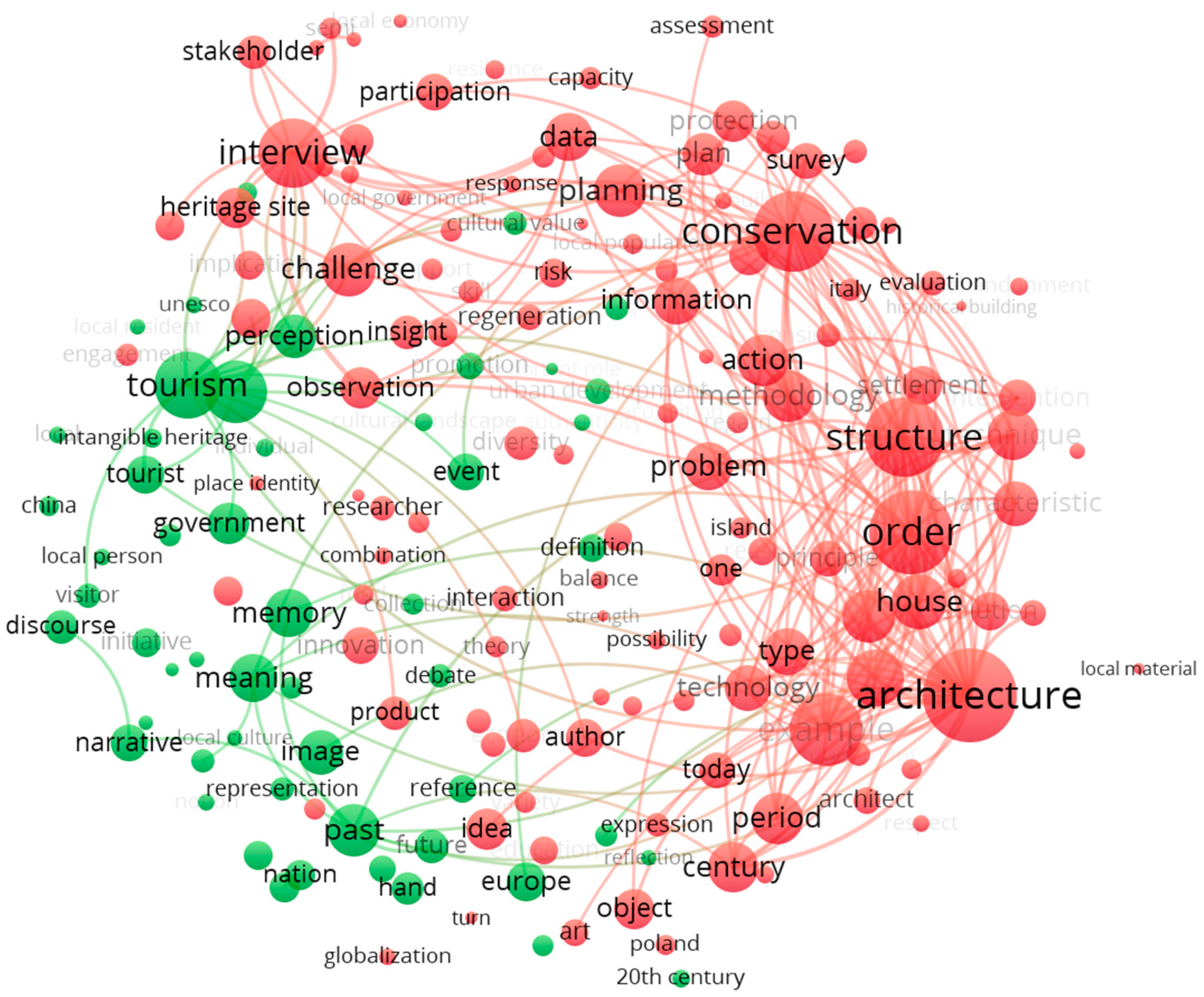 Sustainability 17 03883 g002