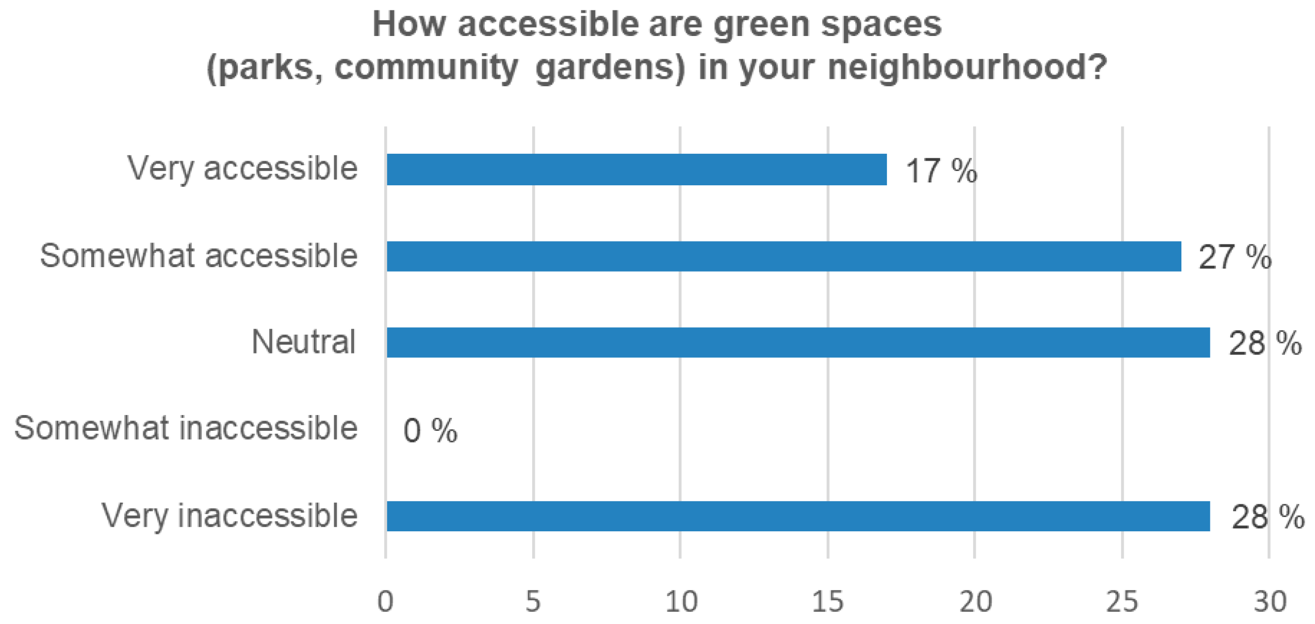 Sustainability 17 03883 g005