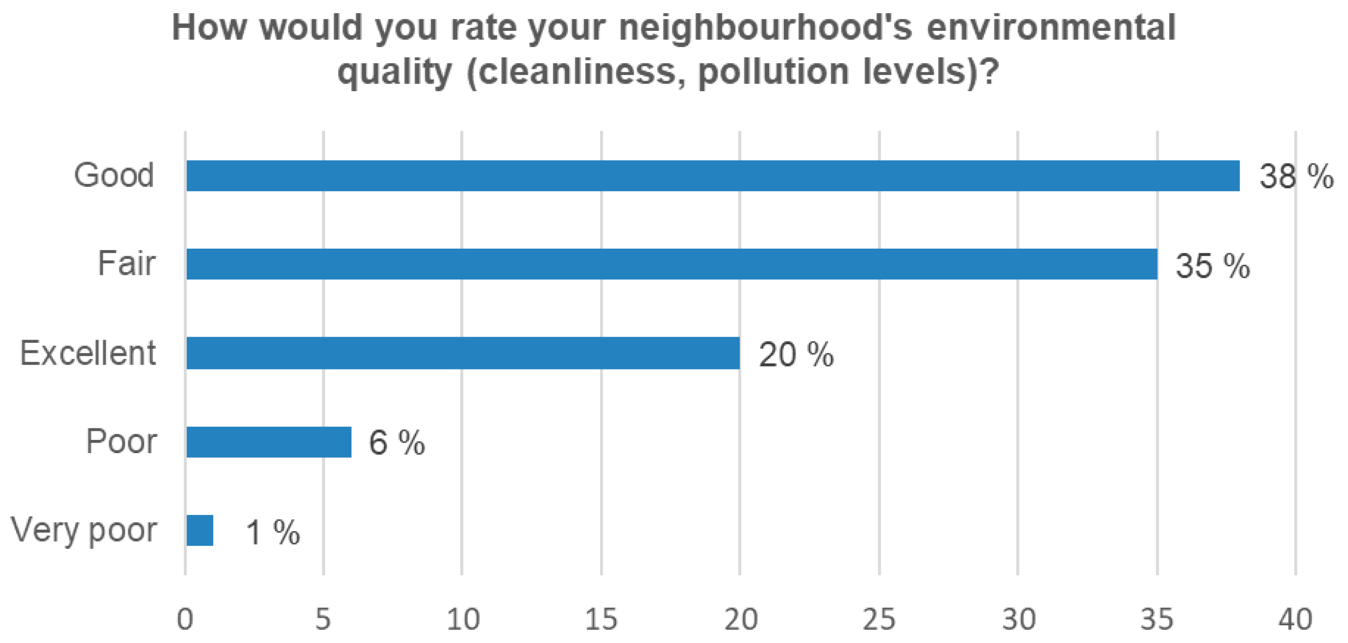 Sustainability 17 03883 g006
