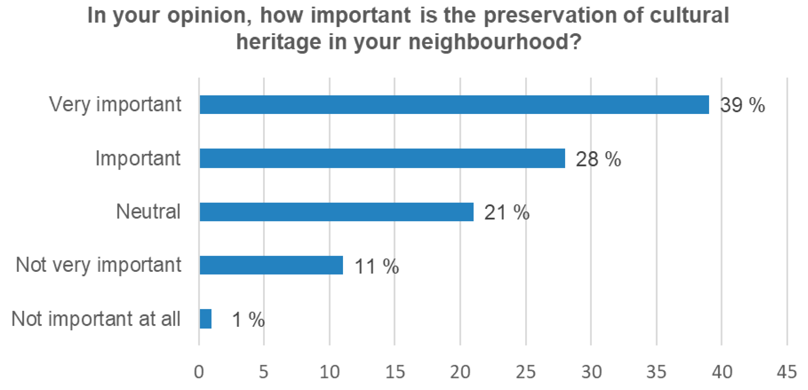 Sustainability 17 03883 g007