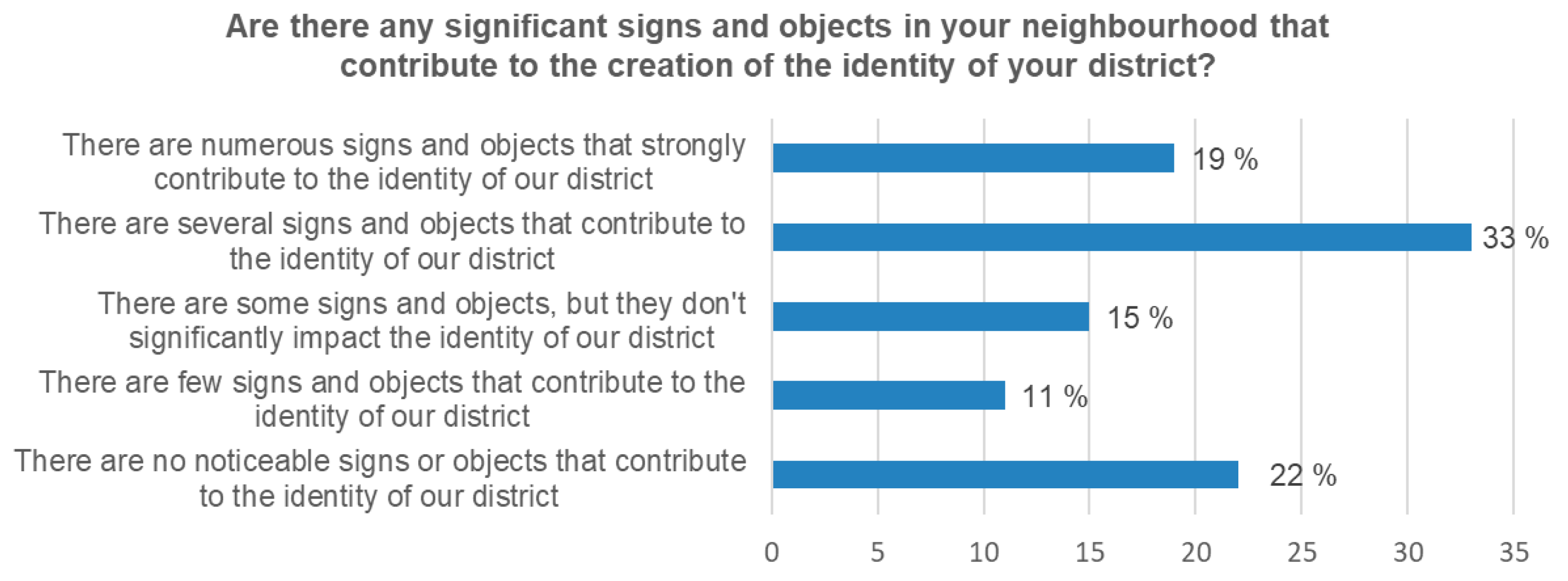 Sustainability 17 03883 g009