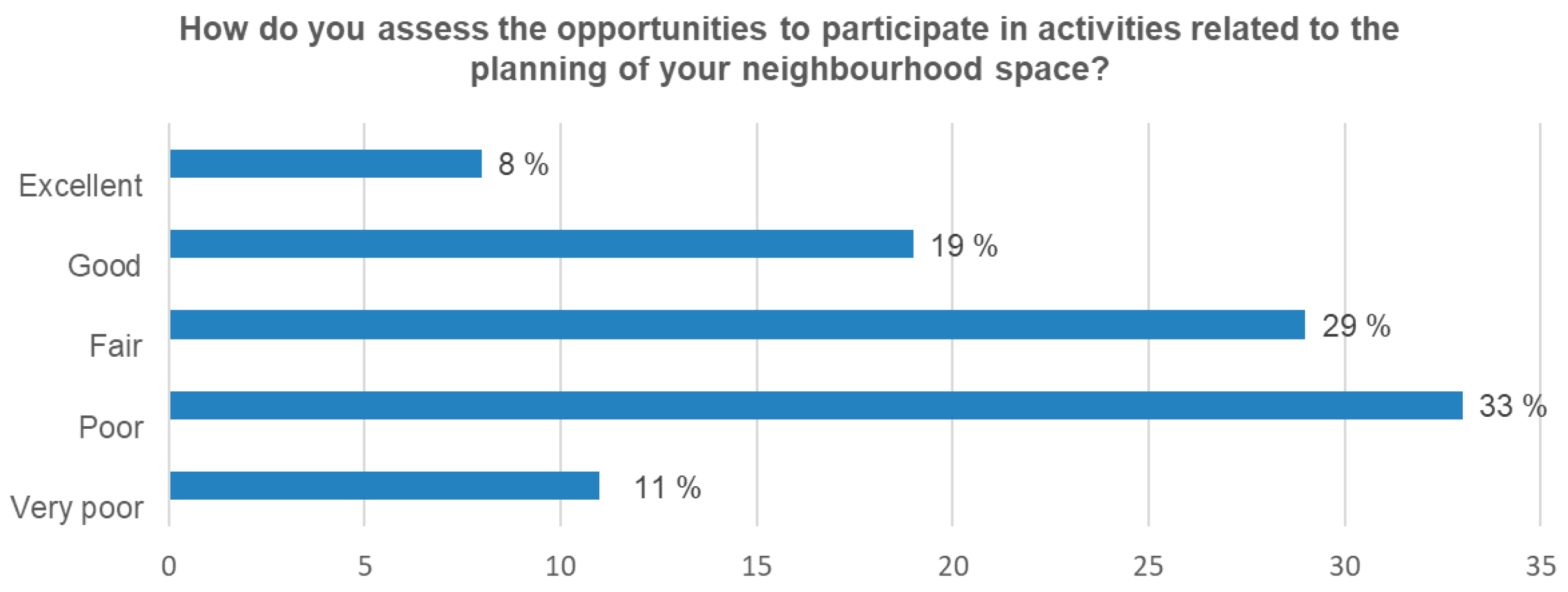 Sustainability 17 03883 g010