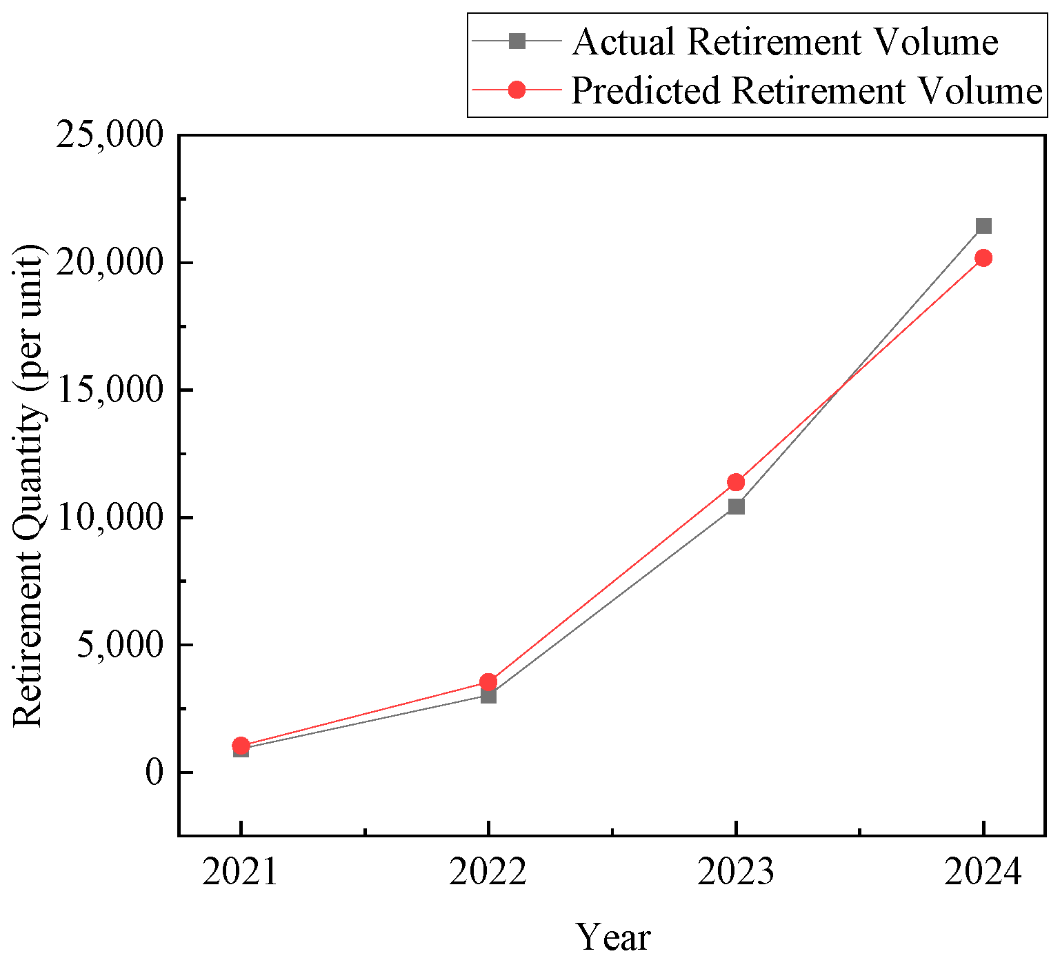 Sustainability 17 03885 g002