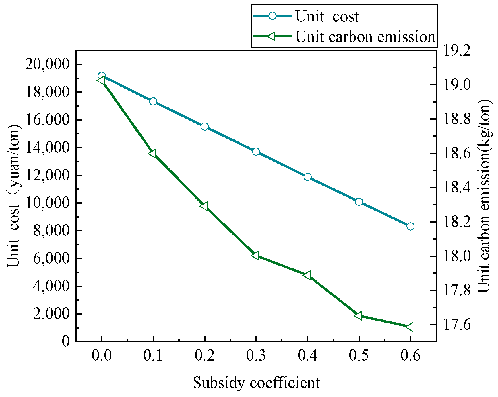 Sustainability 17 03885 g006