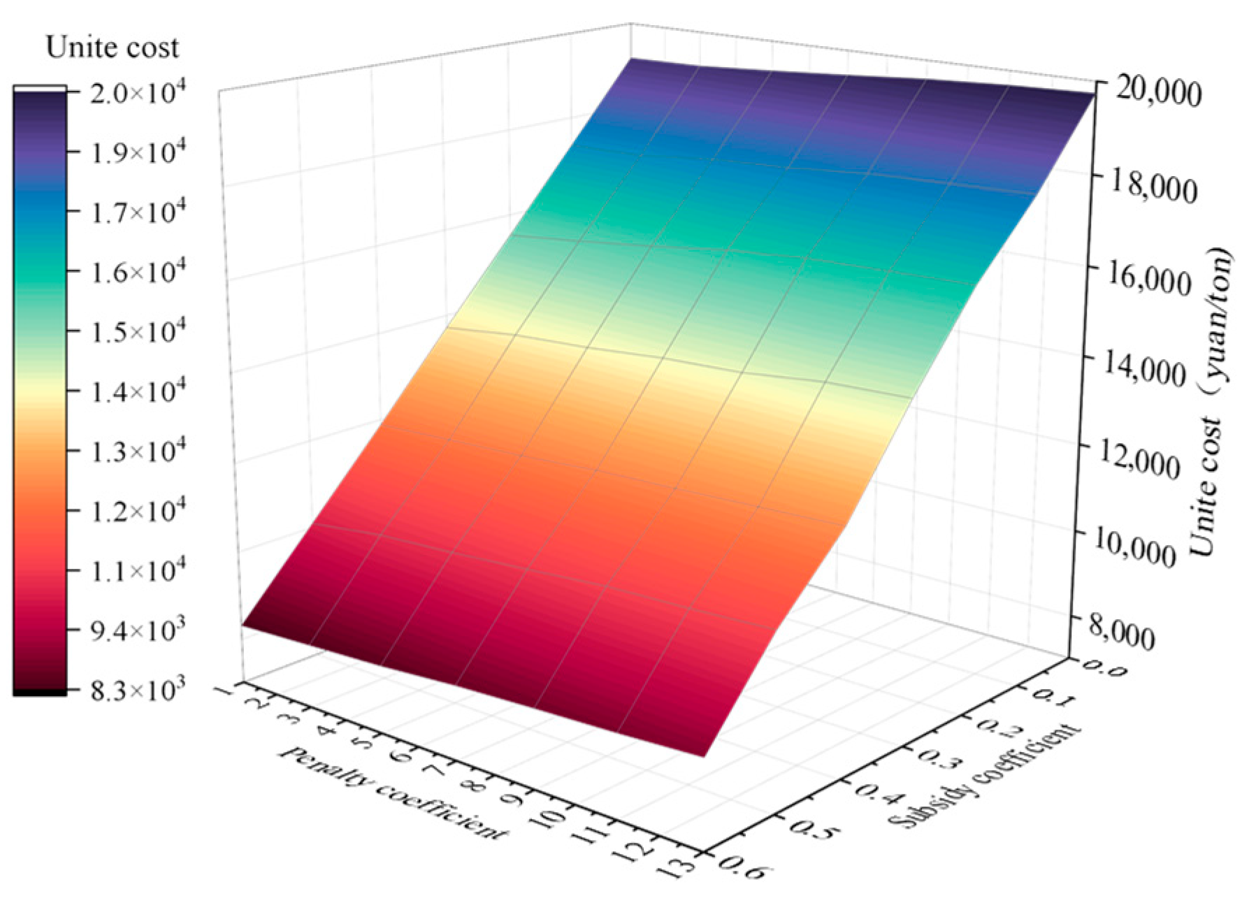 Sustainability 17 03885 g008