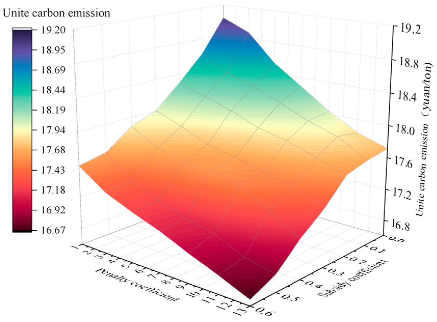 Sustainability 17 03885 g009