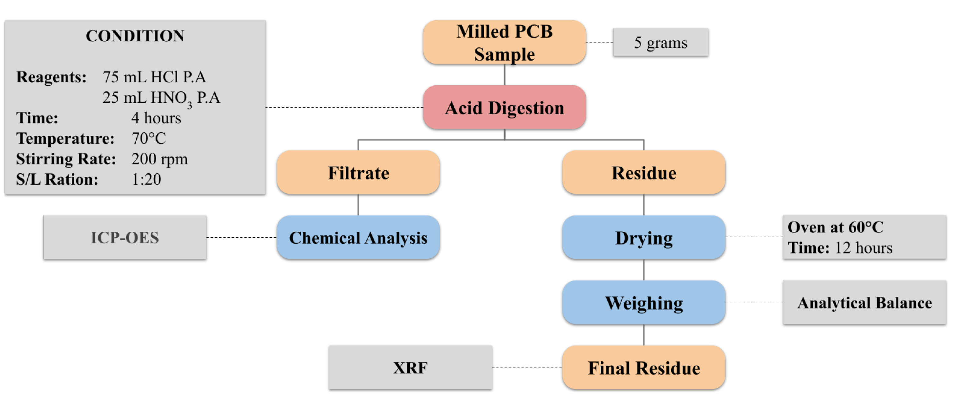 Sustainability 17 03886 g001