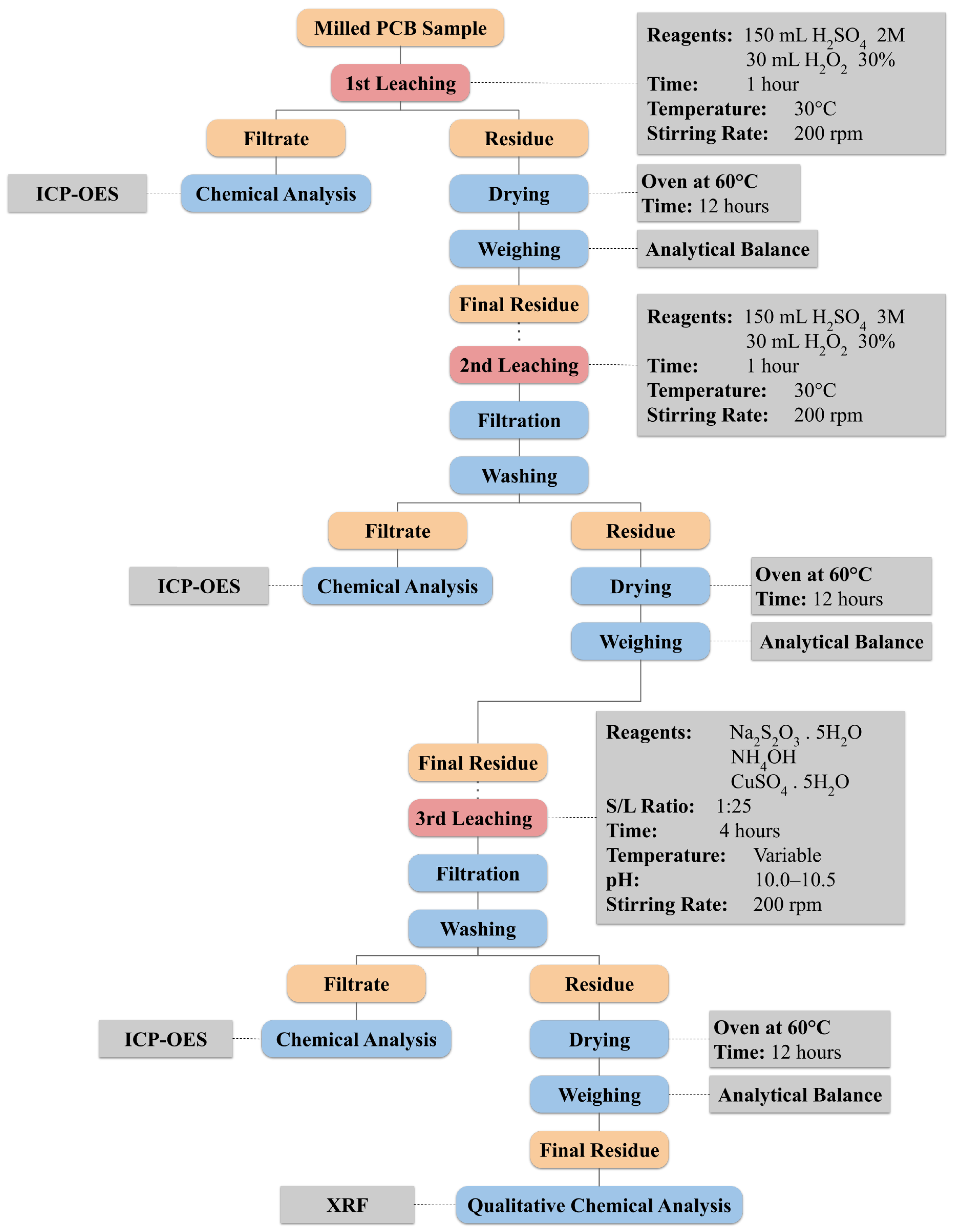 Sustainability 17 03886 g002