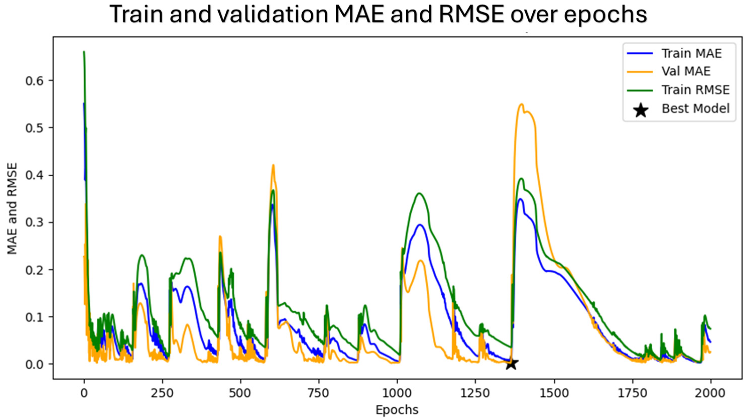 Sustainability 17 03888 g005