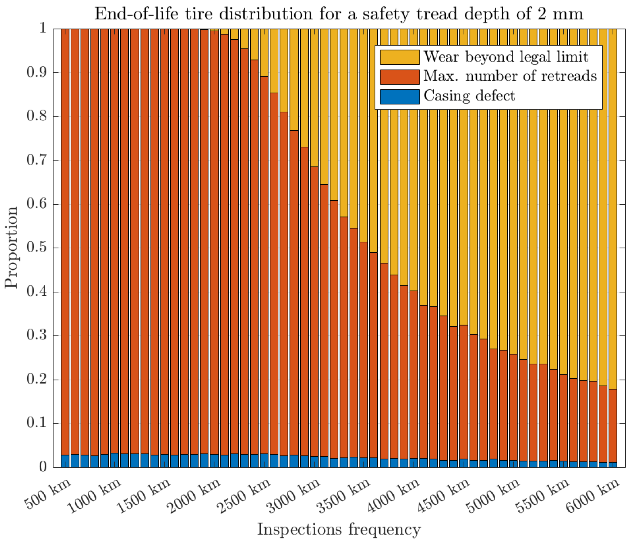 Sustainability 17 03892 g003