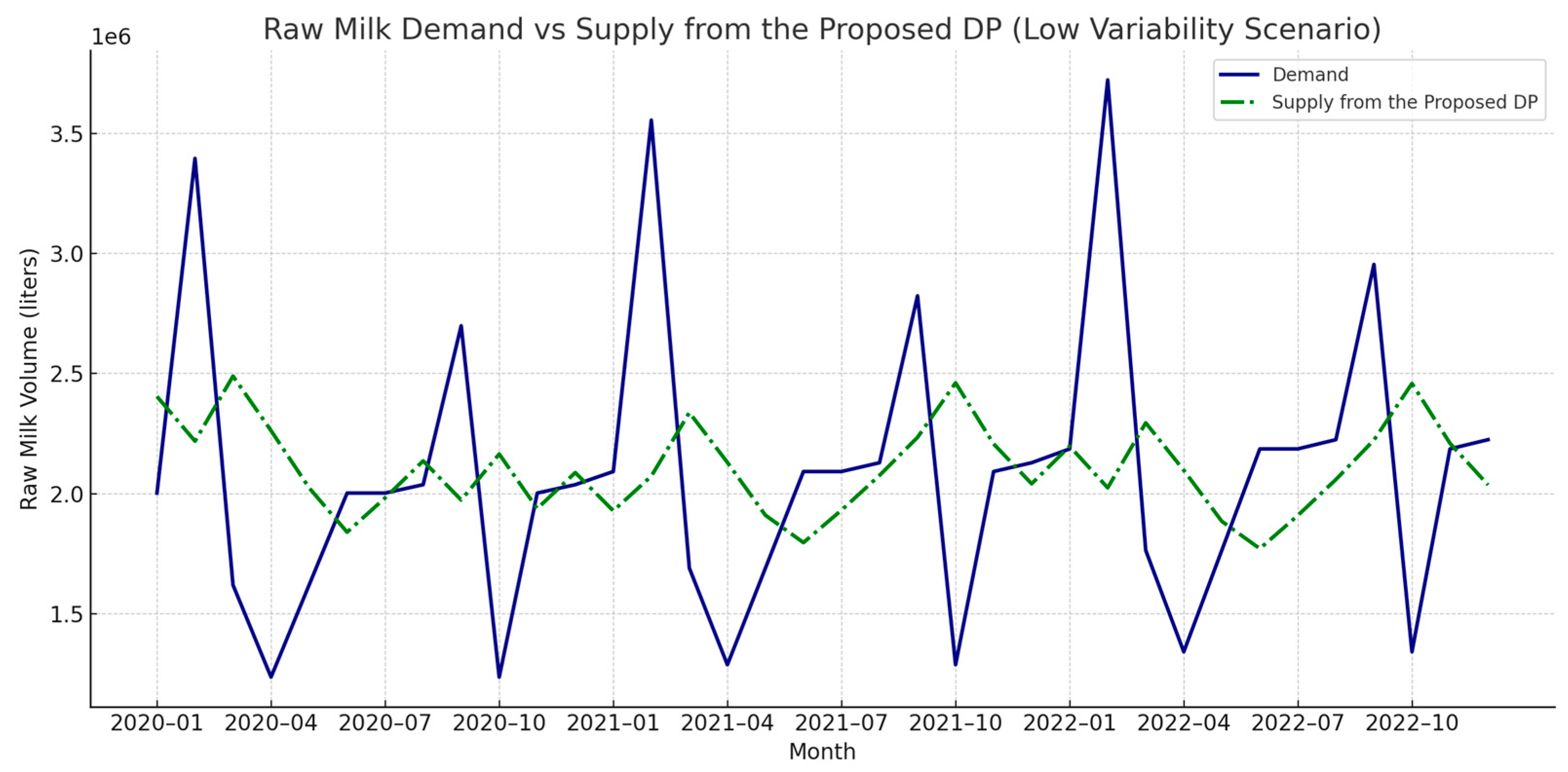 Sustainability 17 03894 g011
