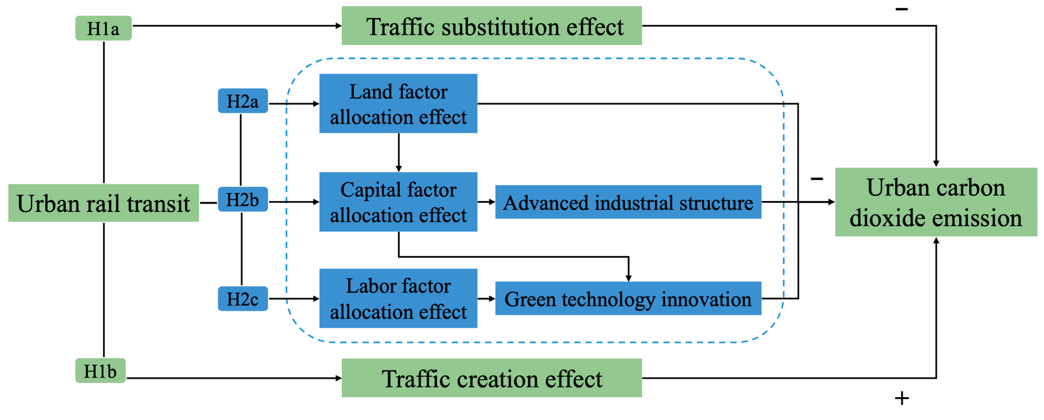 Sustainability 17 03901 g001