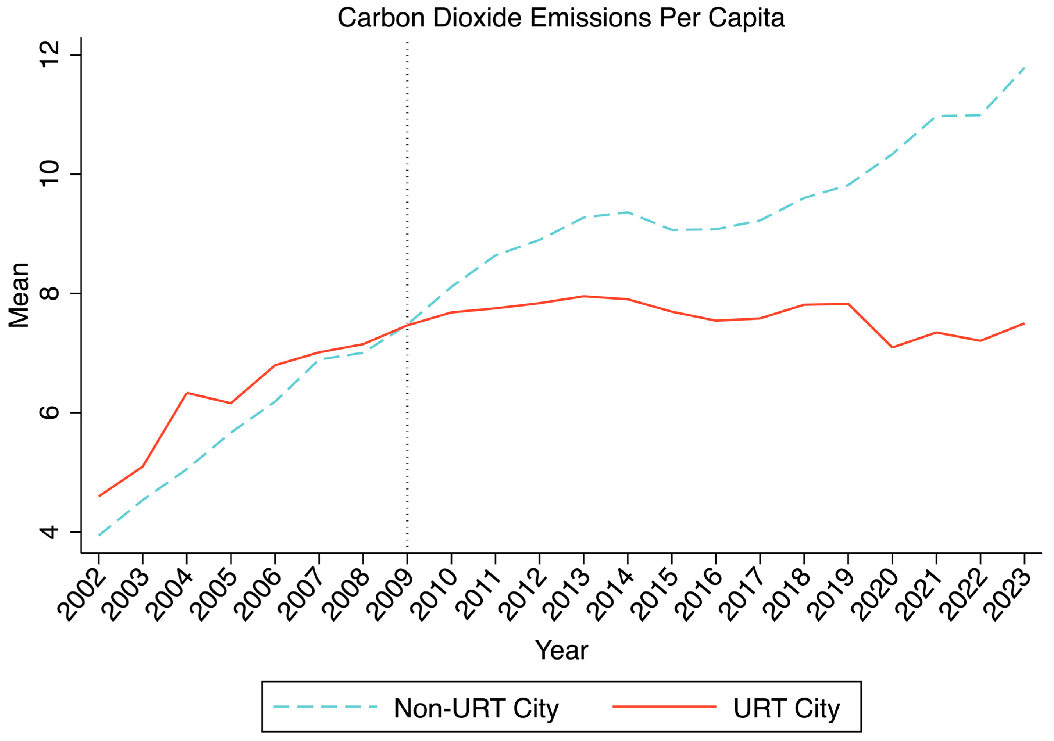 Sustainability 17 03901 g003