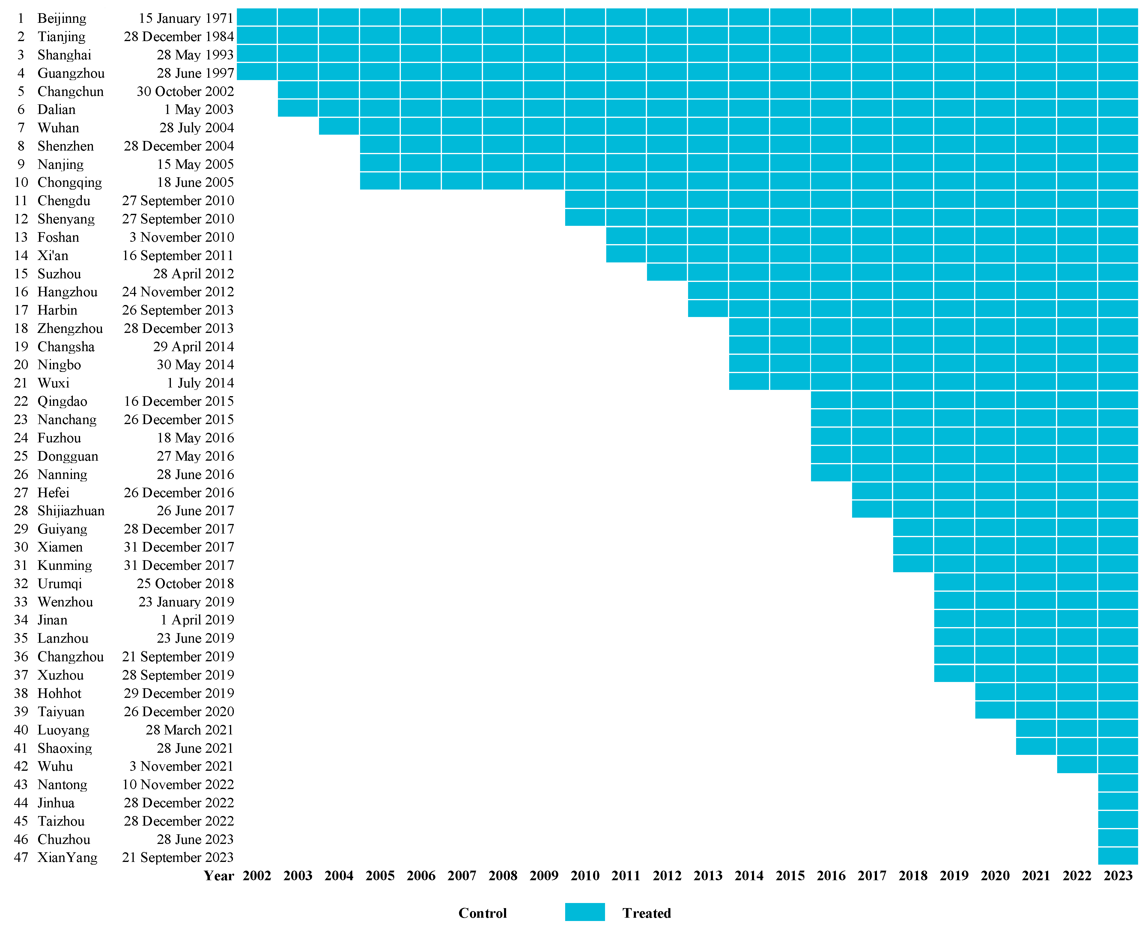 Sustainability 17 03901 g004
