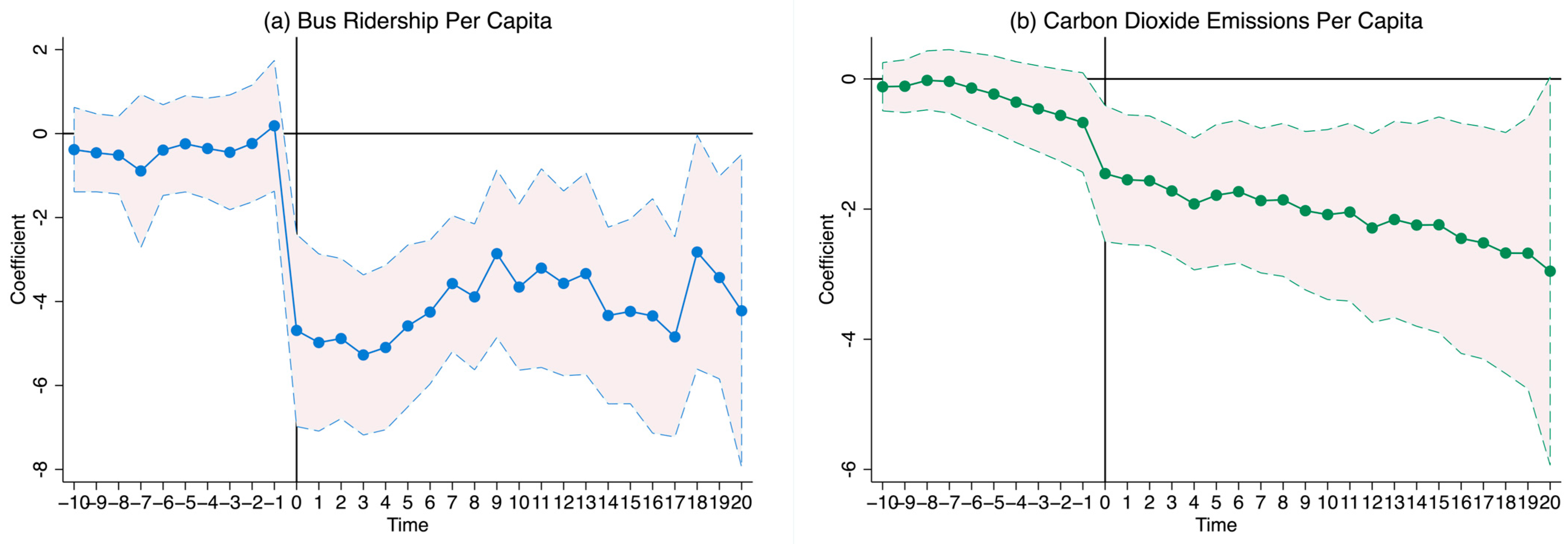 Sustainability 17 03901 g005