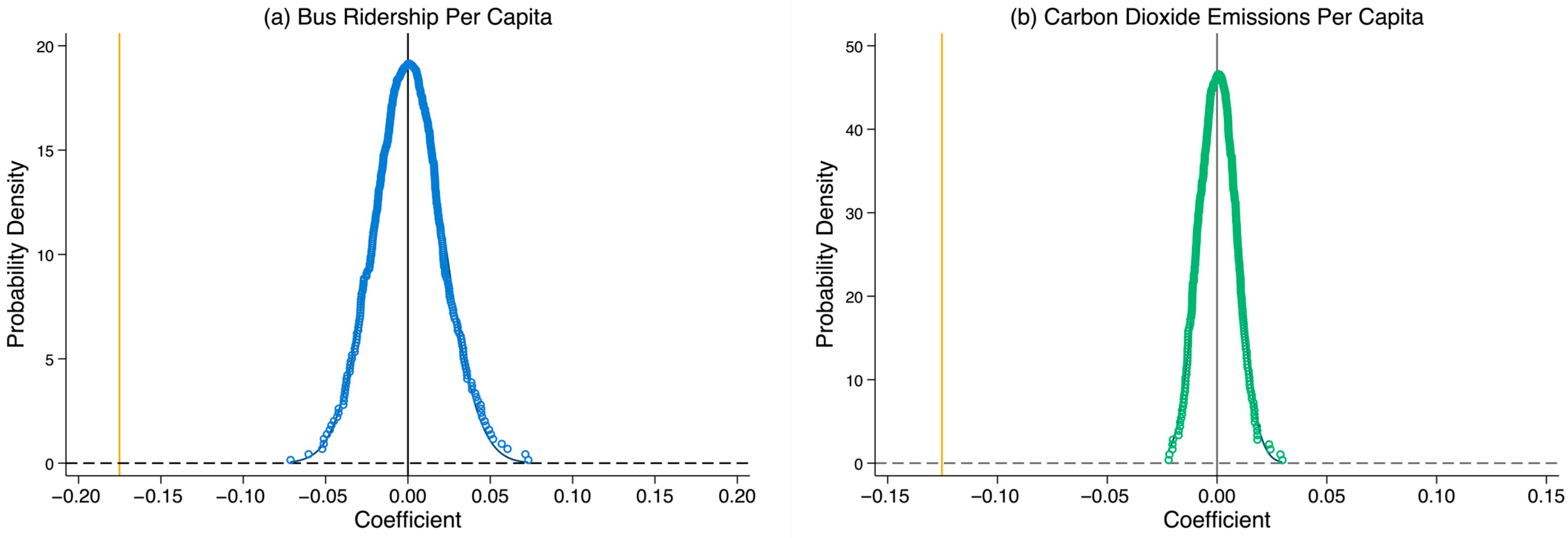 Sustainability 17 03901 g006