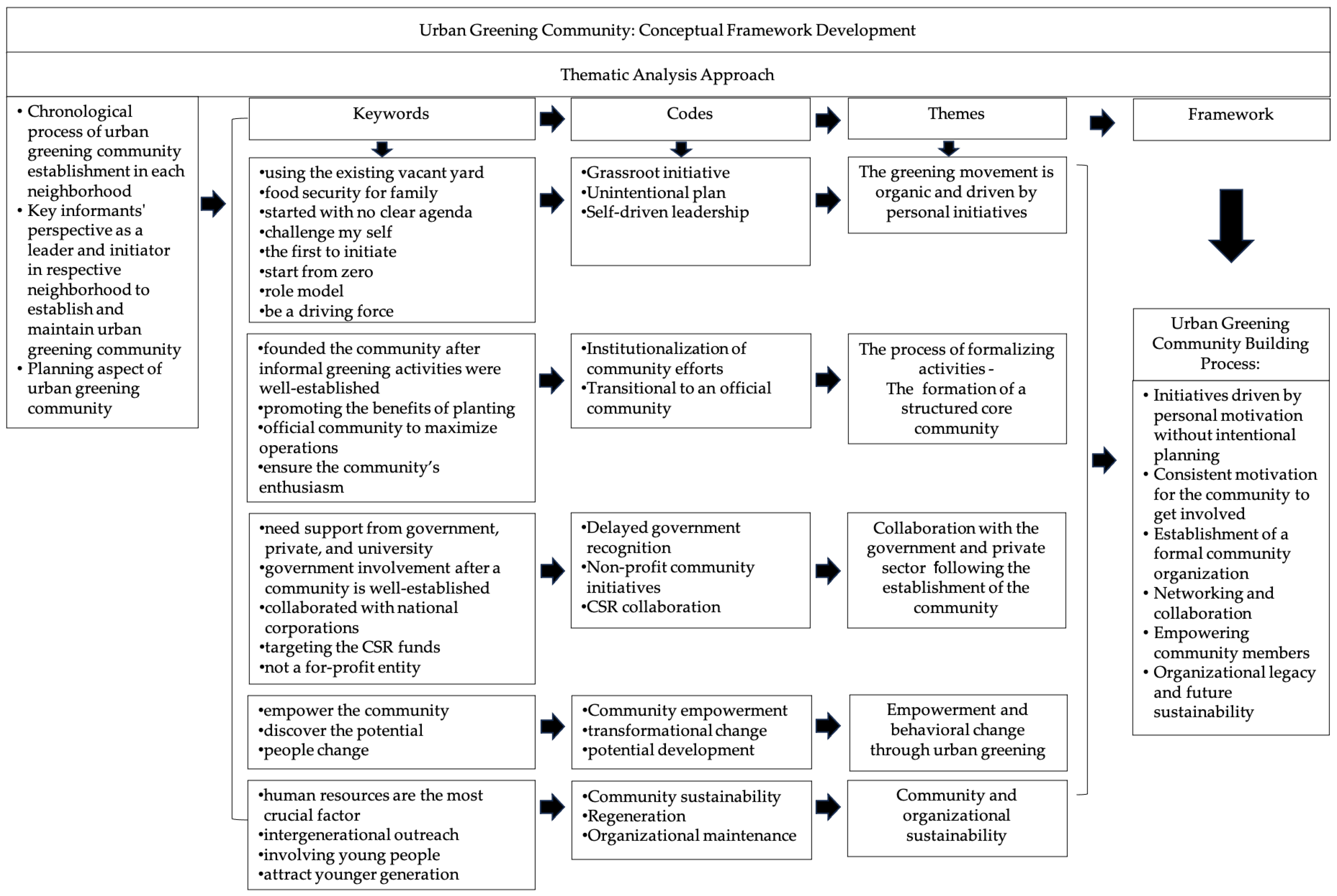 Sustainability 17 03904 g007