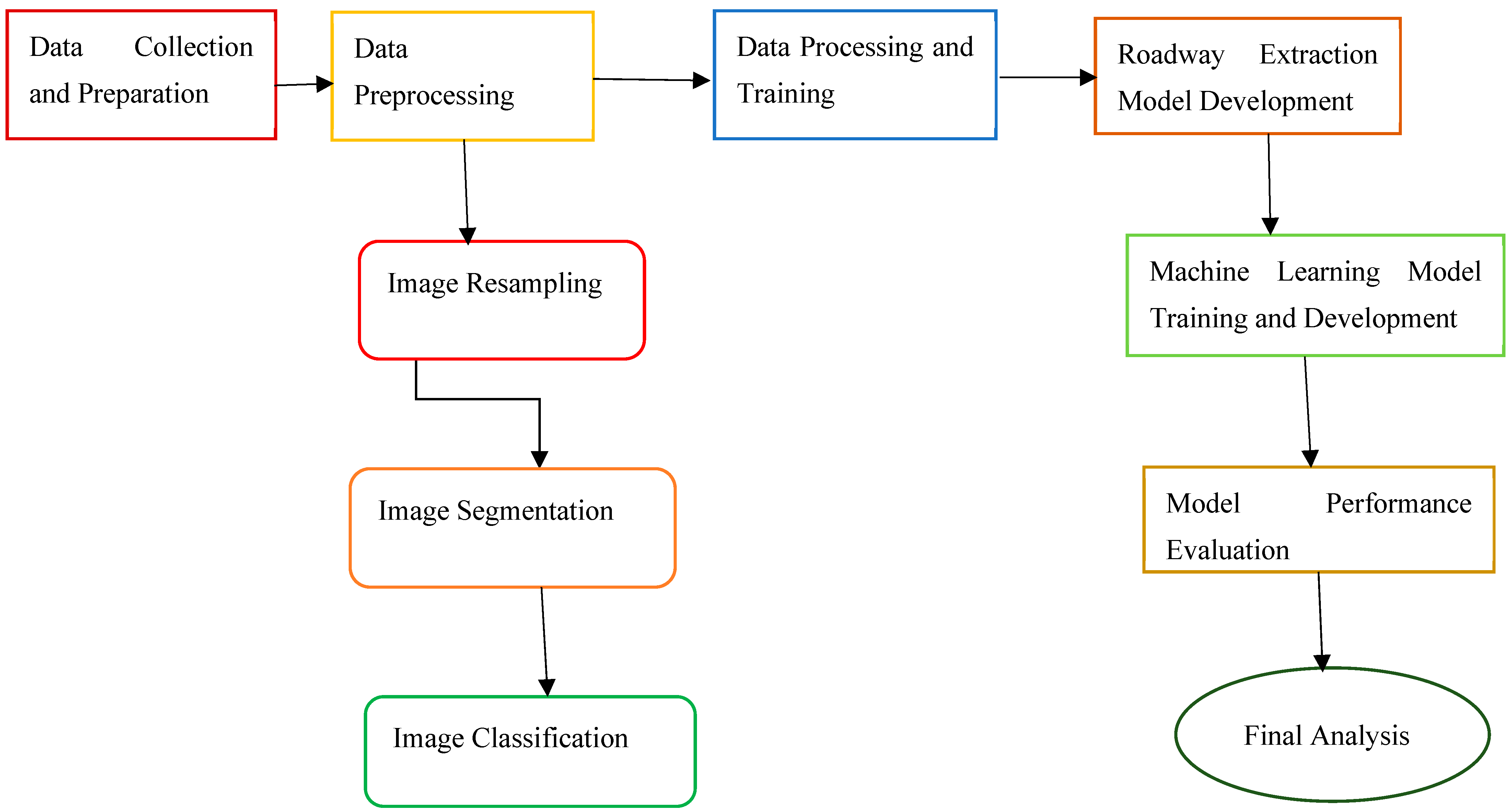 Sustainability 17 03909 g003