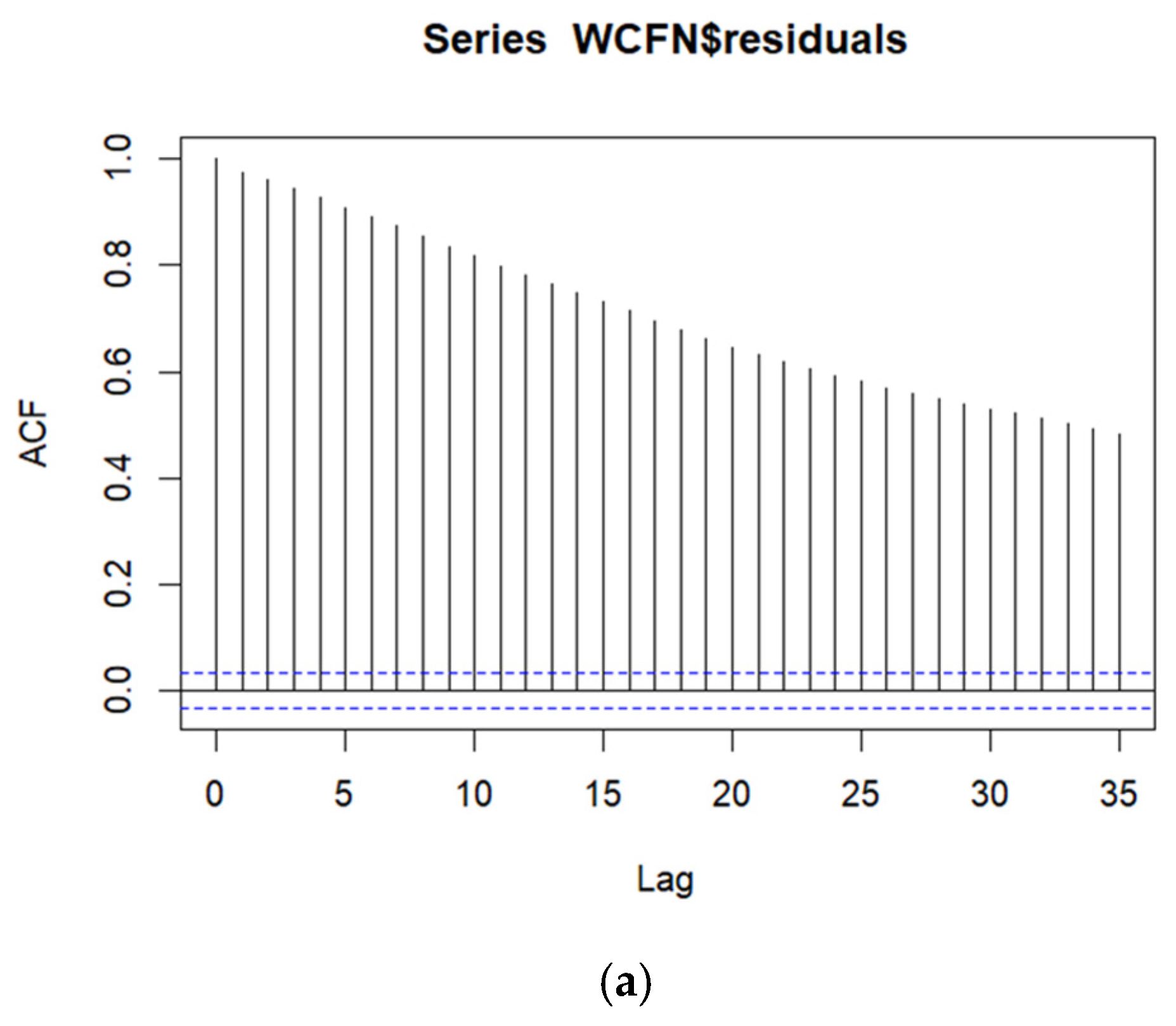 Sustainability 17 03914 g003a