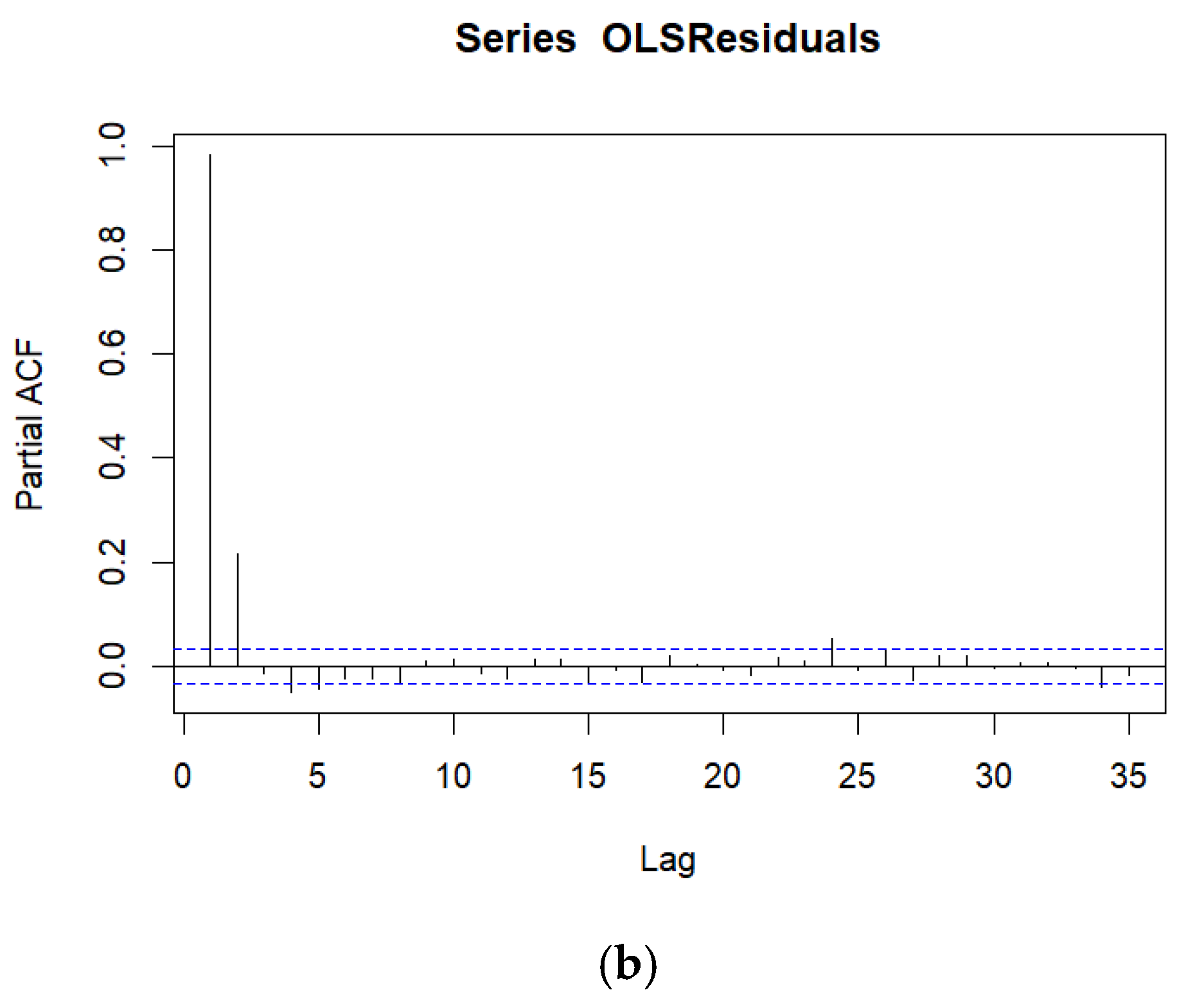 Sustainability 17 03914 g003b