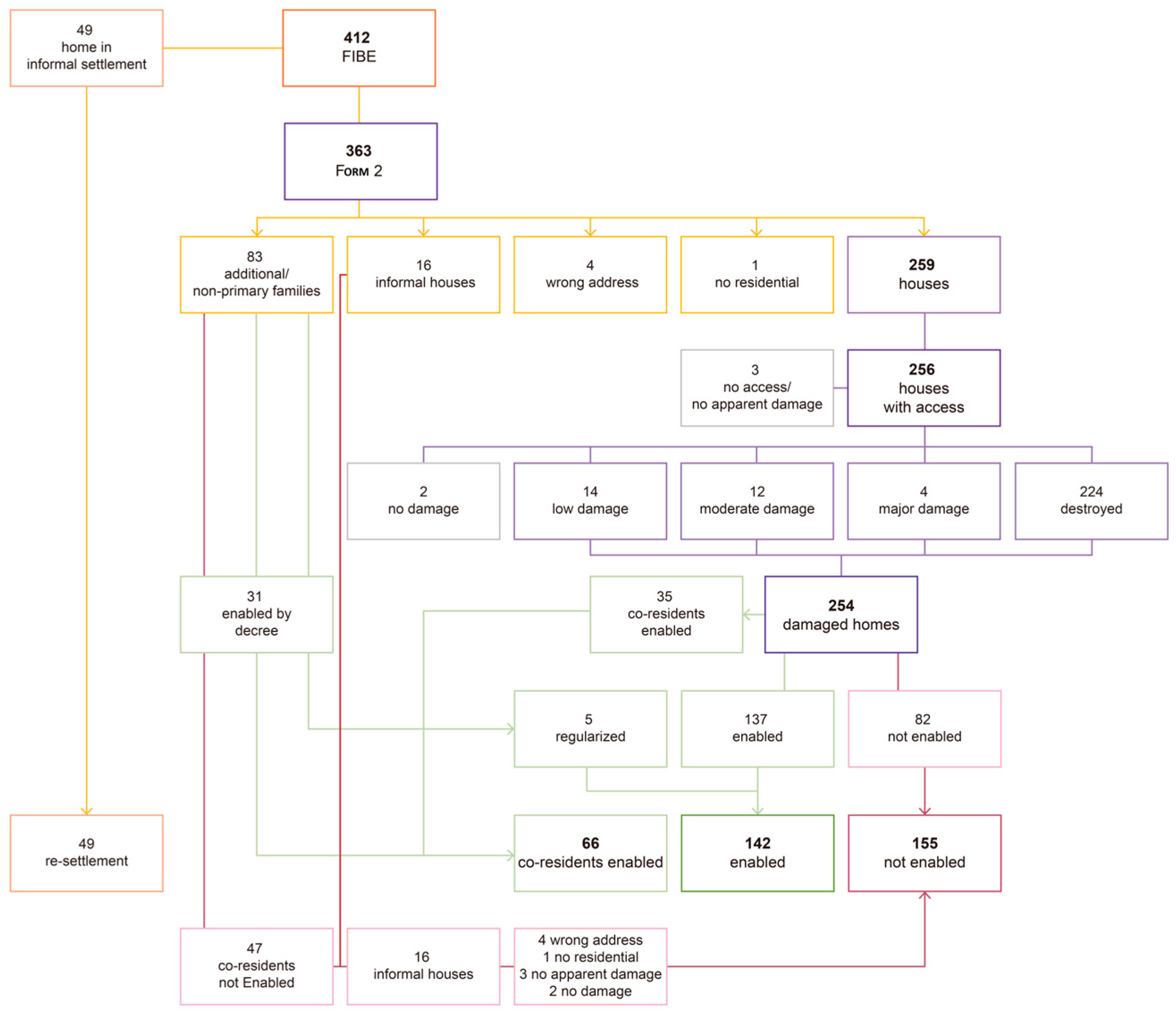 Sustainability 17 03917 g006