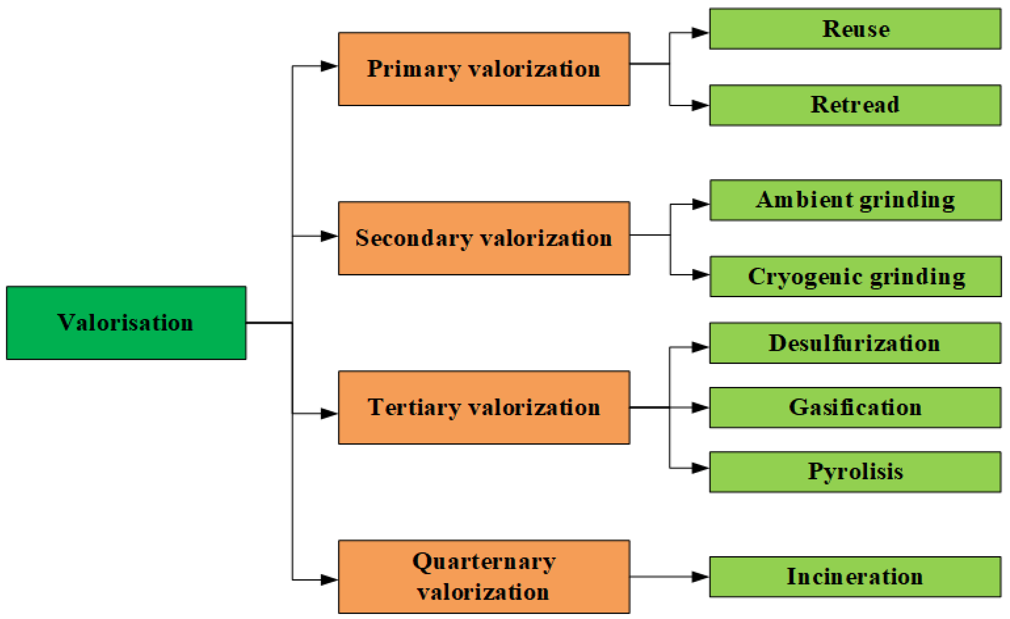 Sustainability 17 03919 g001