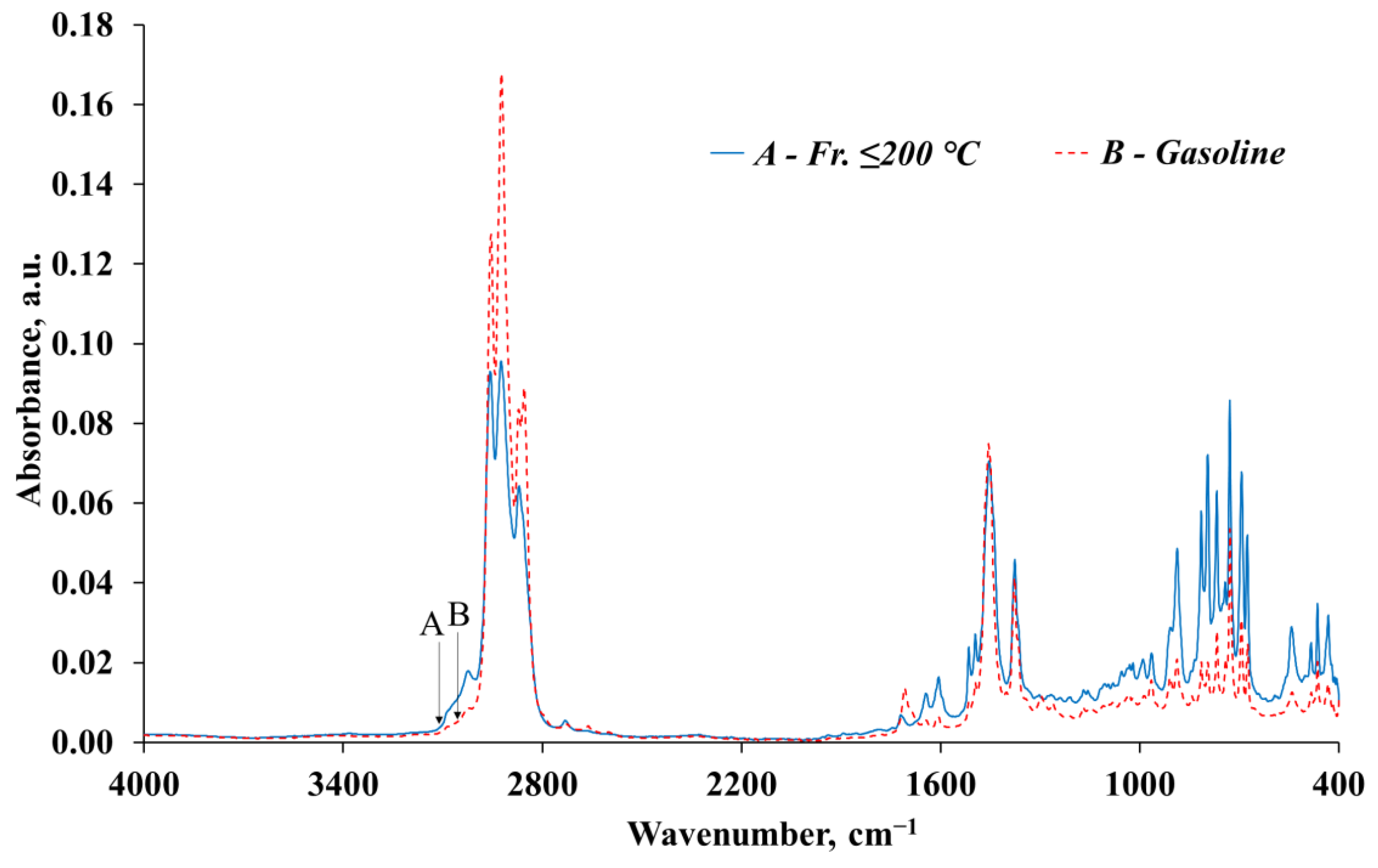Sustainability 17 03919 g005