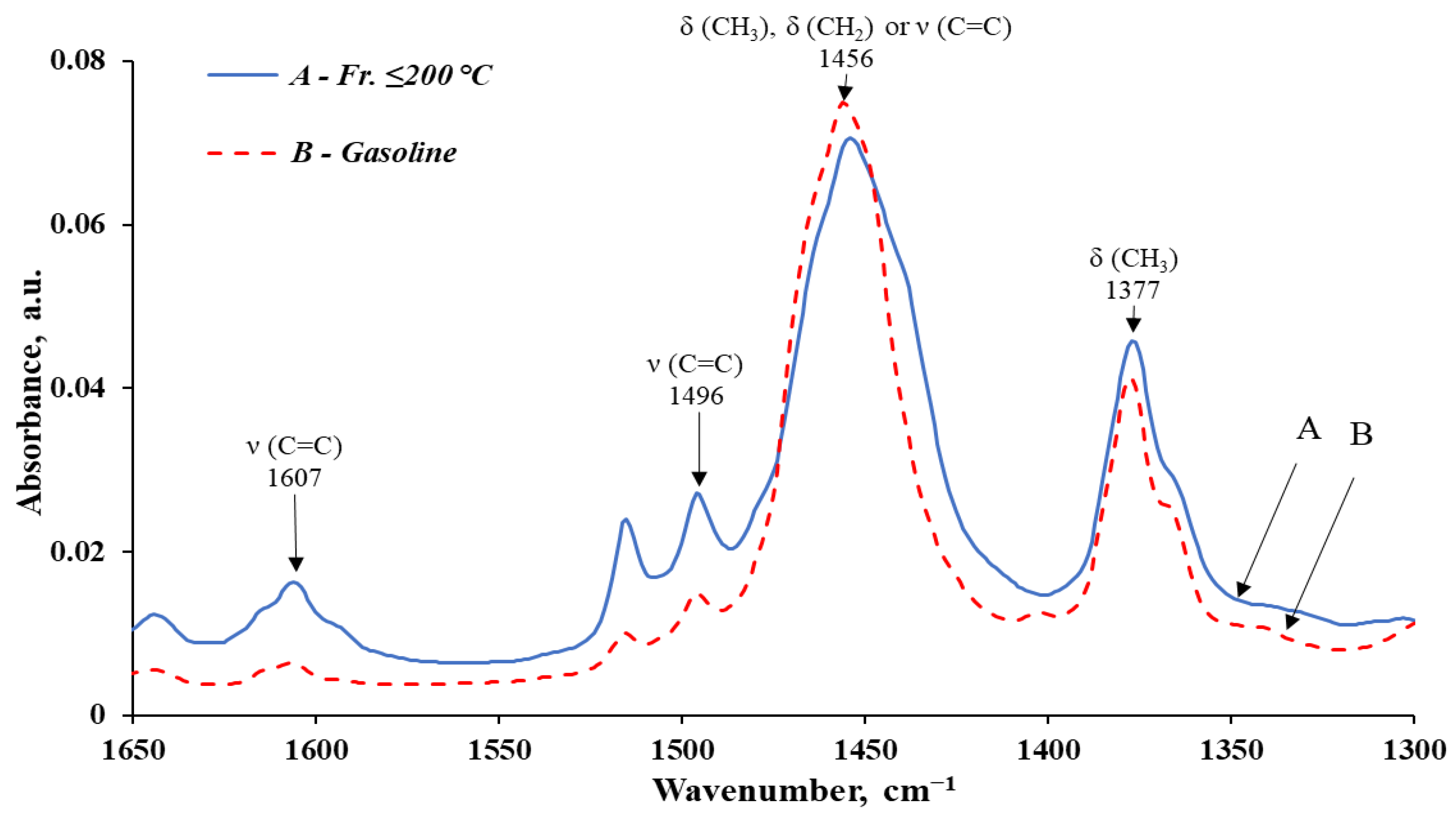 Sustainability 17 03919 g007