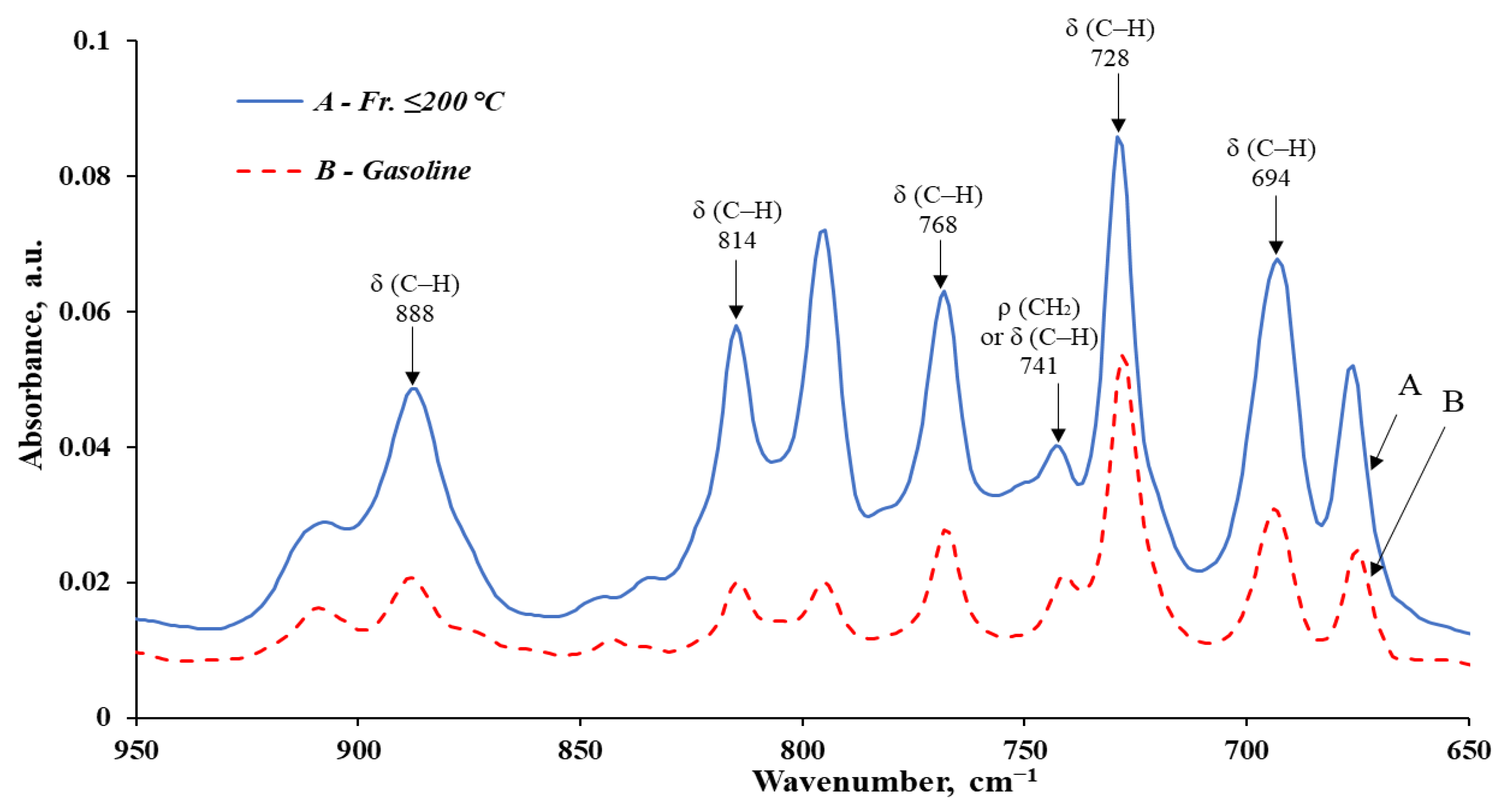 Sustainability 17 03919 g008