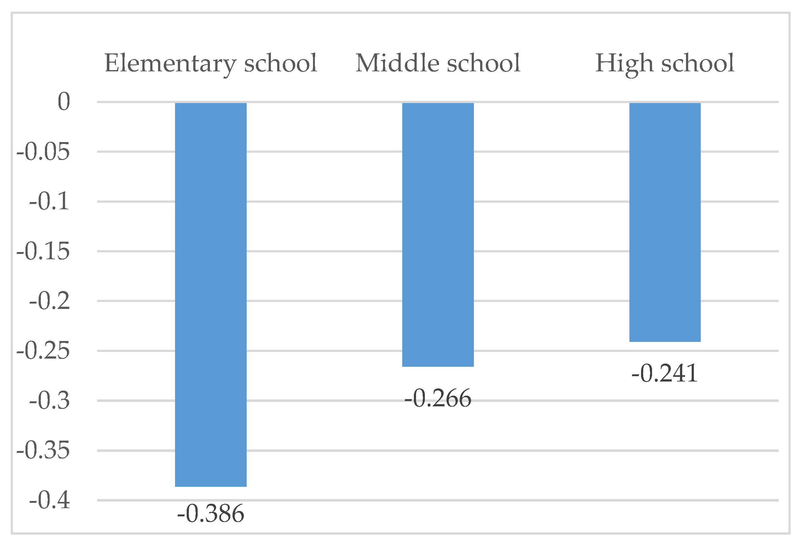 Sustainability 17 03920 g001