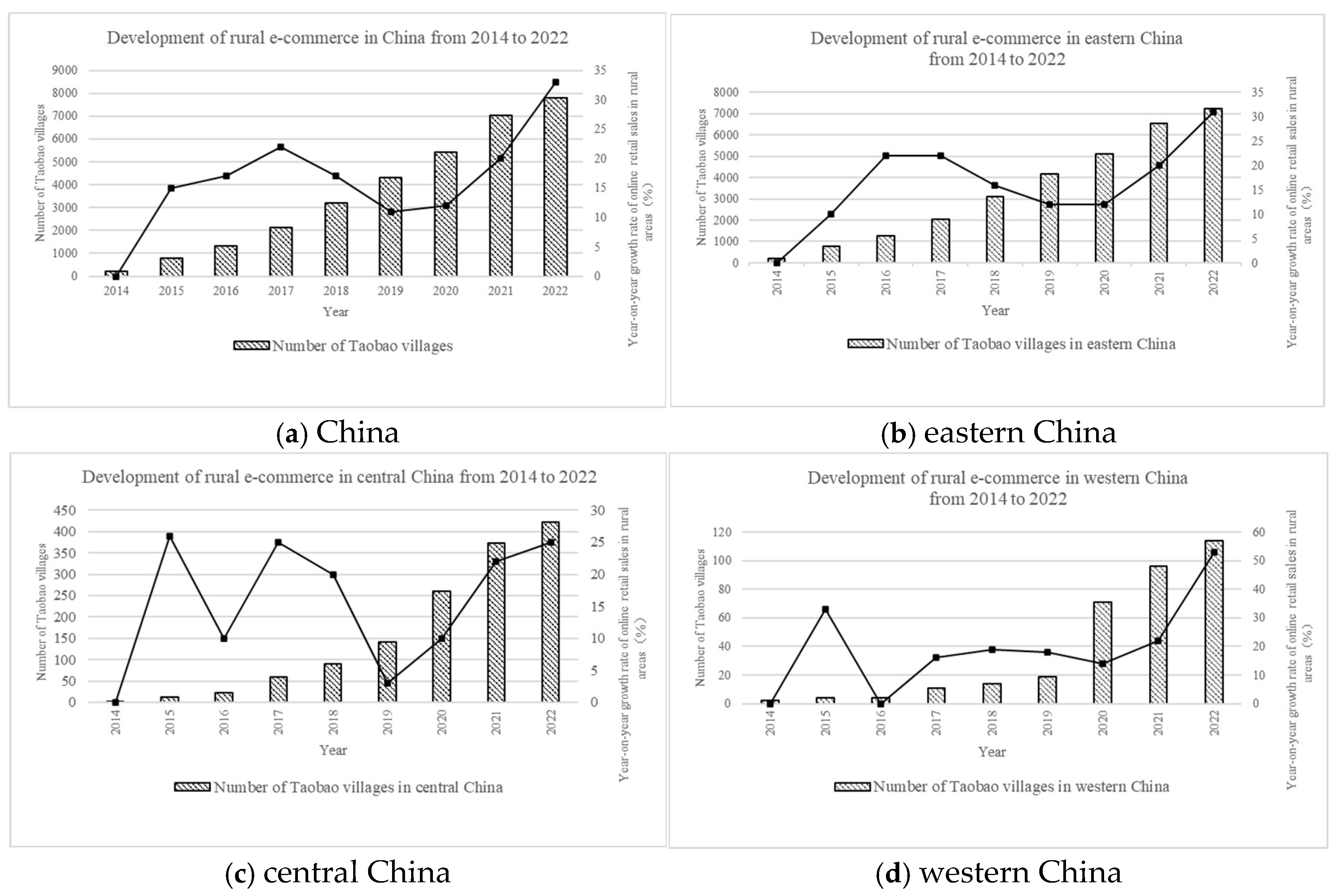 Sustainability 17 03921 g001