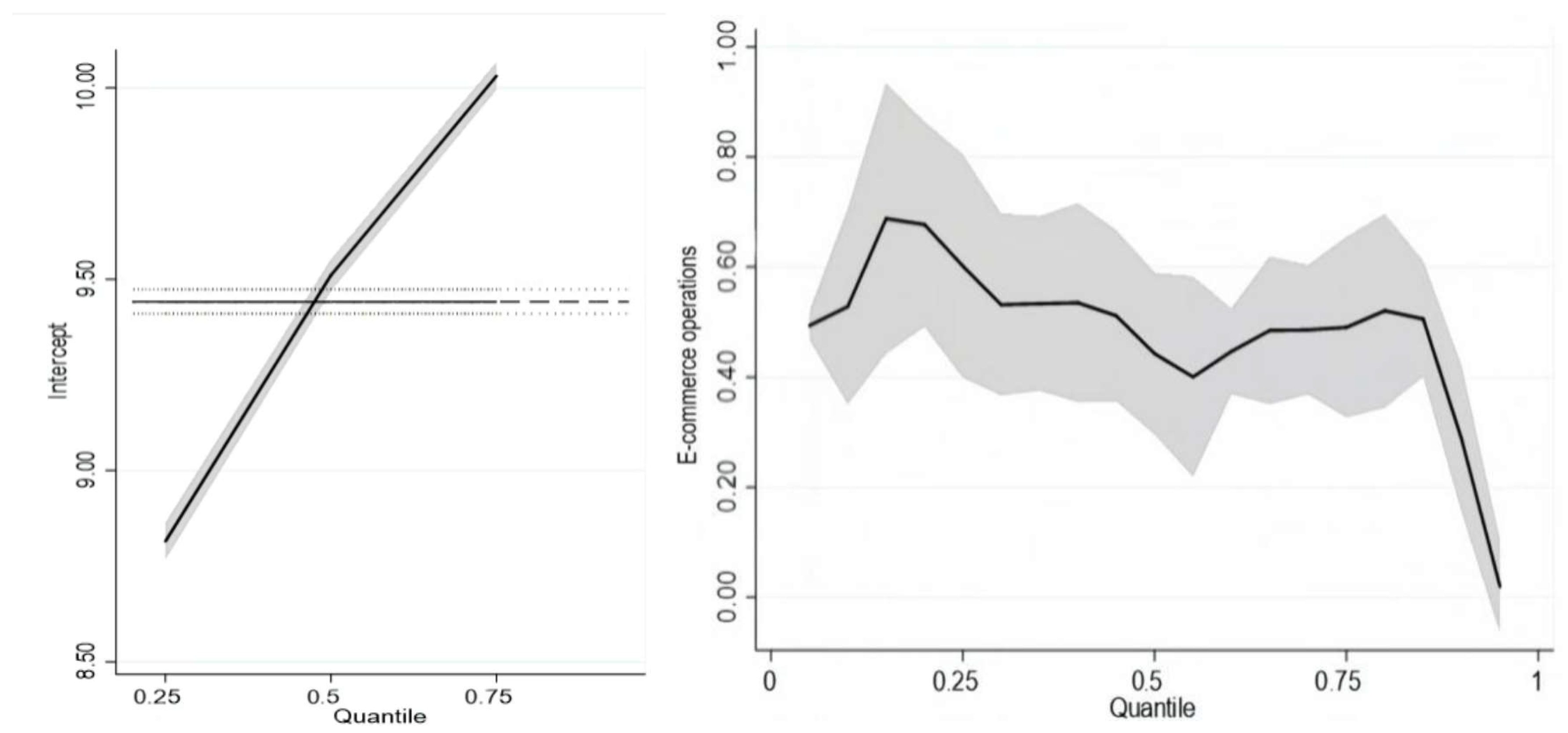 Sustainability 17 03921 g003