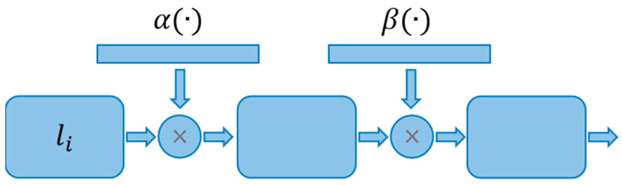 Sustainability 17 03922 g002