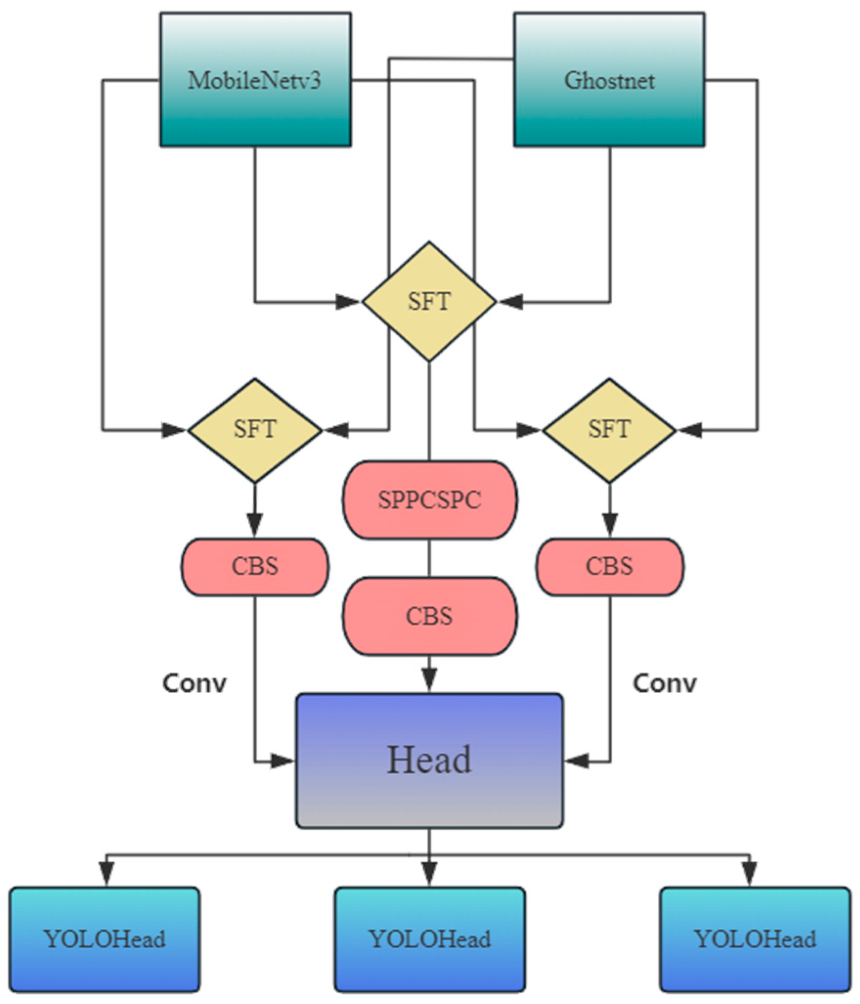 Sustainability 17 03922 g003