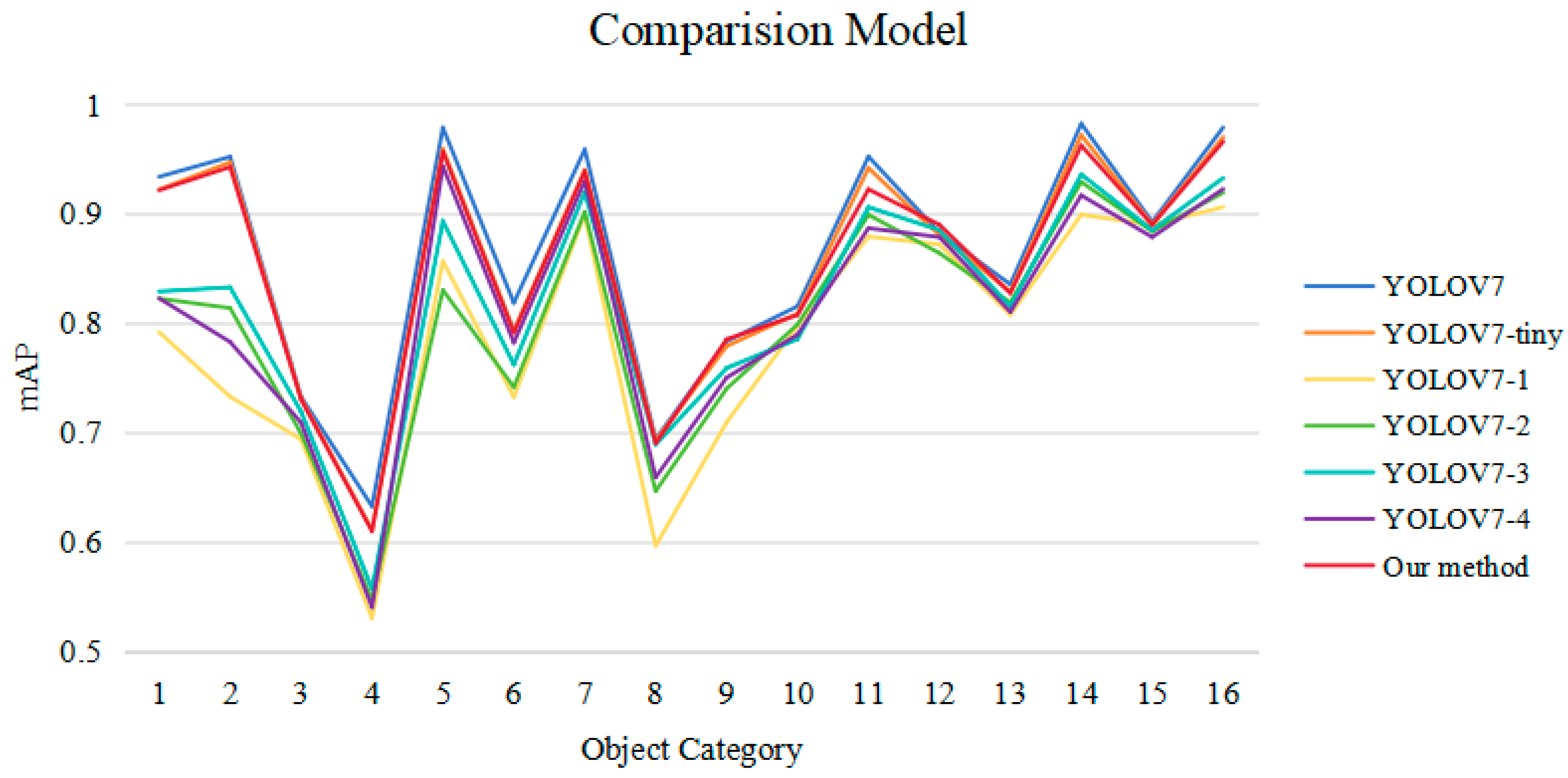 Sustainability 17 03922 g010