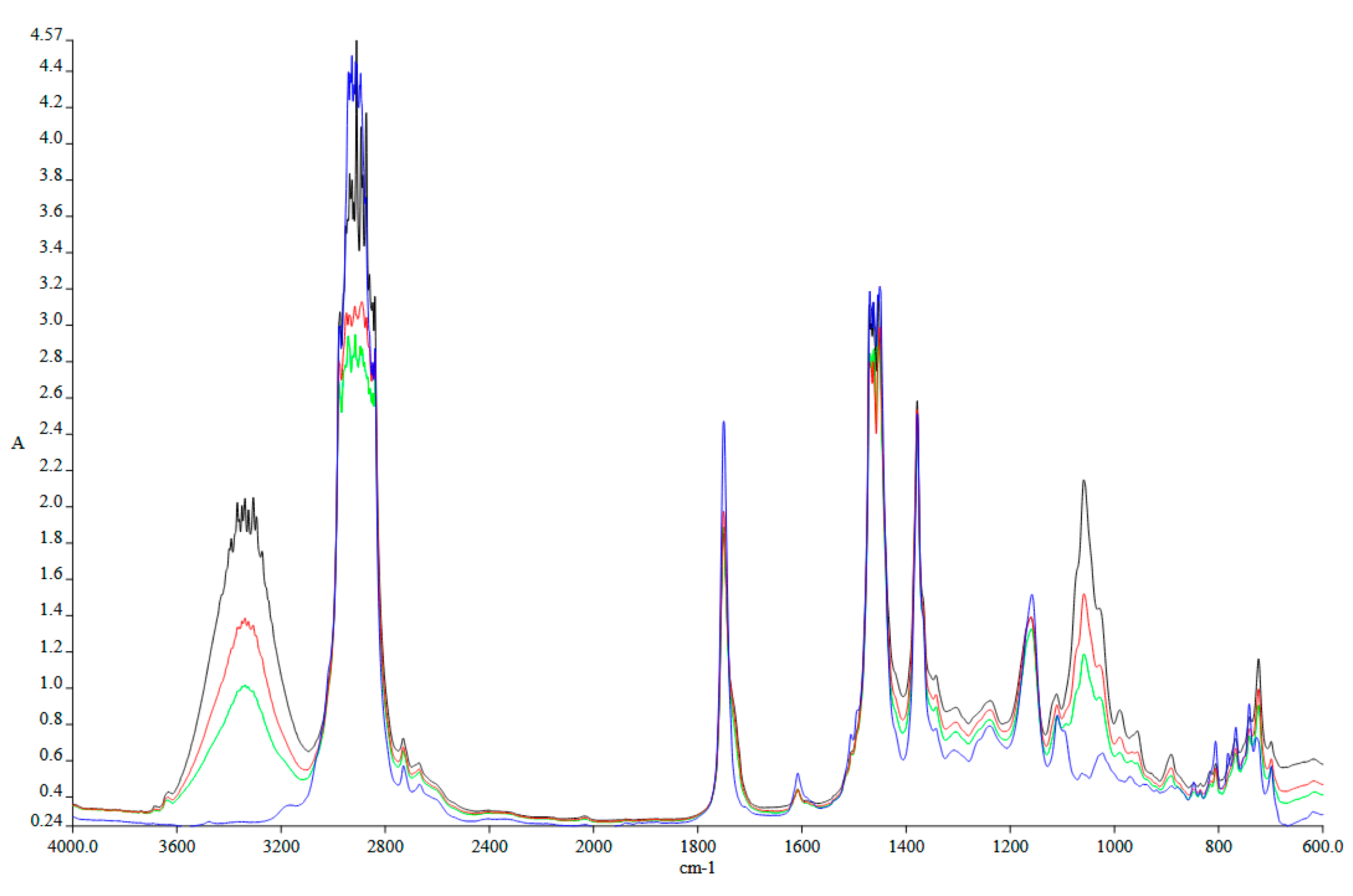 Sustainability 17 03924 g004