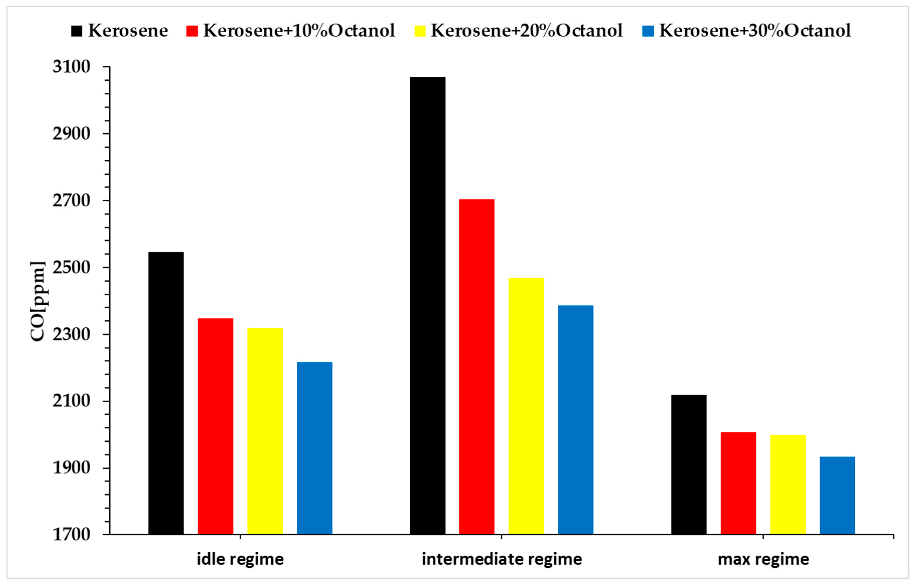 Sustainability 17 03924 g008