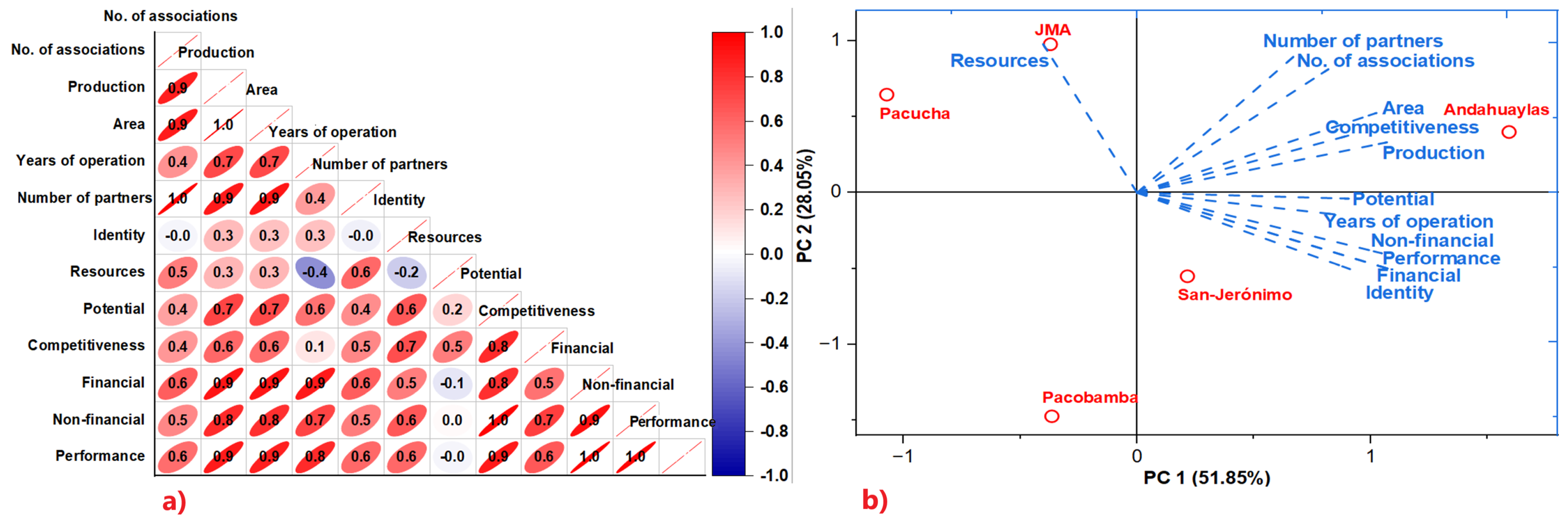 Sustainability 17 03929 g002