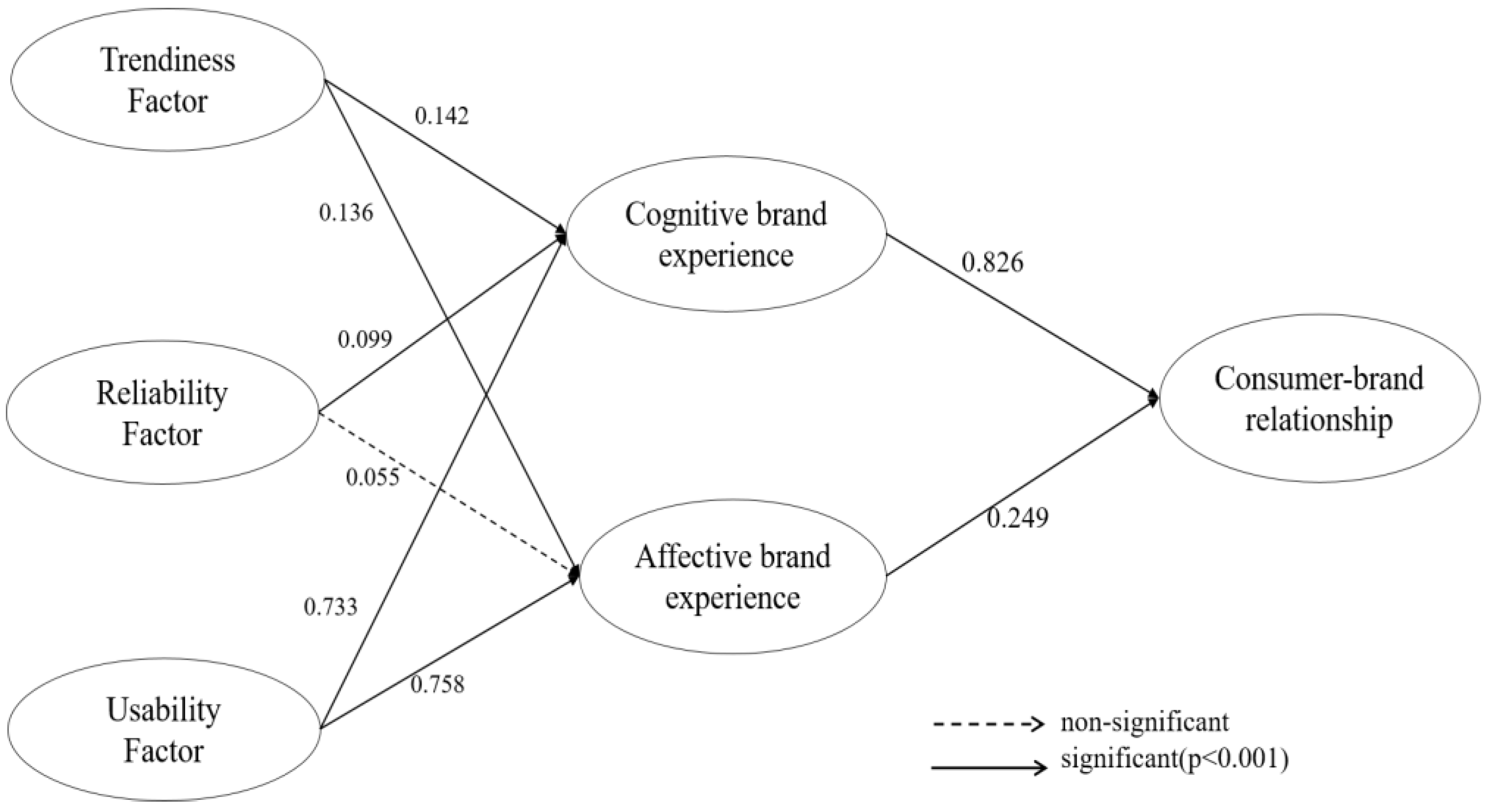 Sustainability 17 03933 g003